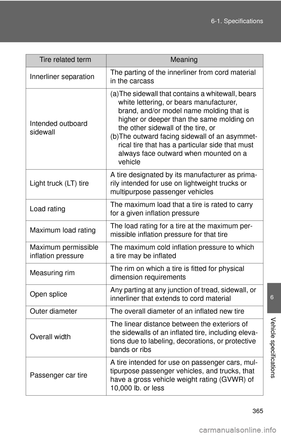 TOYOTA YARIS 2013 3.G Owners Manual 365
6-1. Specifications
6
Vehicle specifications
Innerliner separationThe parting of the innerliner from cord material 
in the carcass
Intended outboard 
sidewall
(a)The sidewall that cont
ains a whit