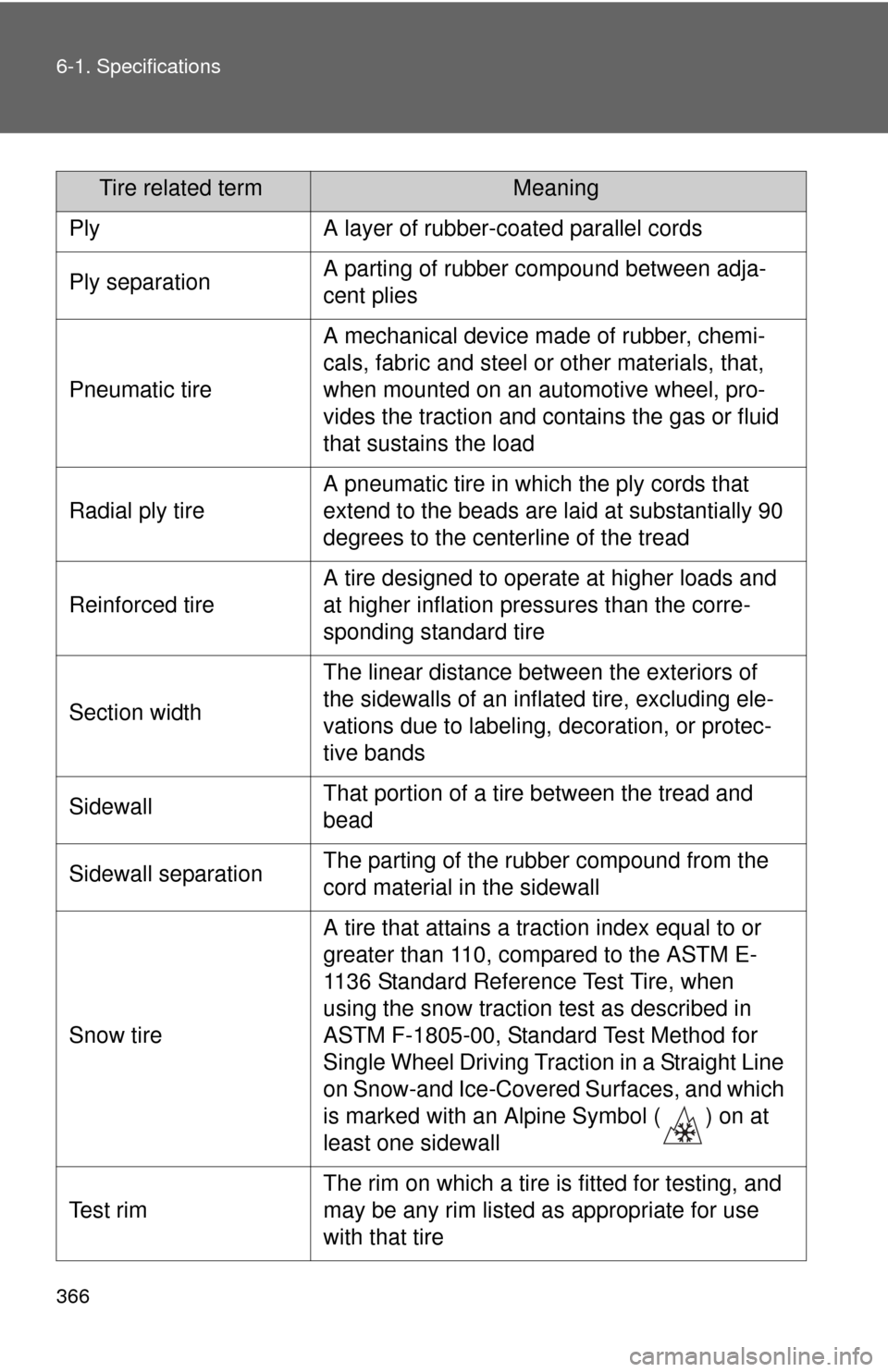 TOYOTA YARIS 2013 3.G Service Manual 366 6-1. Specifications
PlyA layer of rubber-coated parallel cords
Ply separationA parting of rubber compound between adja-
cent plies
Pneumatic tire
A mechanical device made of rubber, chemi-
cals, f