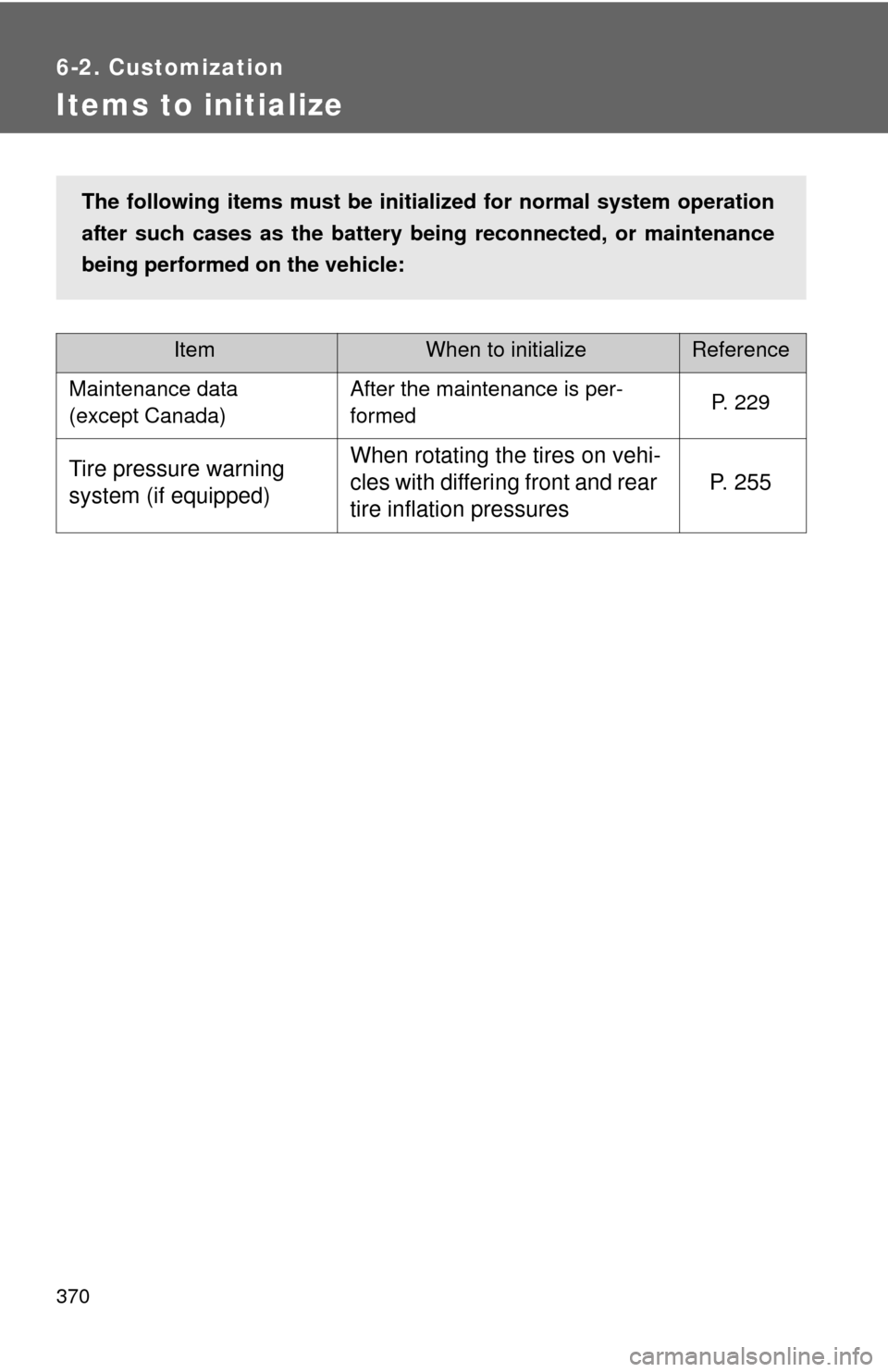 TOYOTA YARIS 2013 3.G Owners Manual 370
6-2. Customization
Items to initialize
ItemWhen to initializeReference
Maintenance data 
(except Canada)After the maintenance is per-
formedP. 229
Tire pressure warning 
system (if equipped)When r