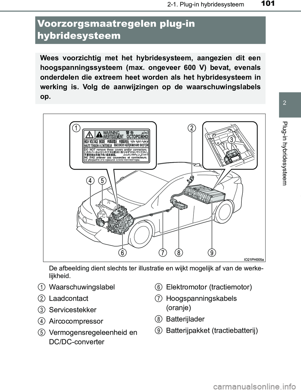 TOYOTA PRIUS PLUG-IN HYBRID 2017 Instructieboekje (in Dutch) 101
2
2-1. Plug-in hybridesysteem
Plug-in hybridesysteem
PRIUS PHV_OM_OM47A89E_(EE)
Voorzorgsmaatregelen plug-in
hybridesysteem
De afbeelding dient slechts ter illustratie en wijkt mogelijk af van de TOYOTA PRIUS PLUG-IN HYBRID 2017 Instructieboekje (in Dutch) 101
2
2-1. Plug-in hybridesysteem
Plug-in hybridesysteem
PRIUS PHV_OM_OM47A89E_(EE)
Voorzorgsmaatregelen plug-in
hybridesysteem
De afbeelding dient slechts ter illustratie en wijkt mogelijk af van de