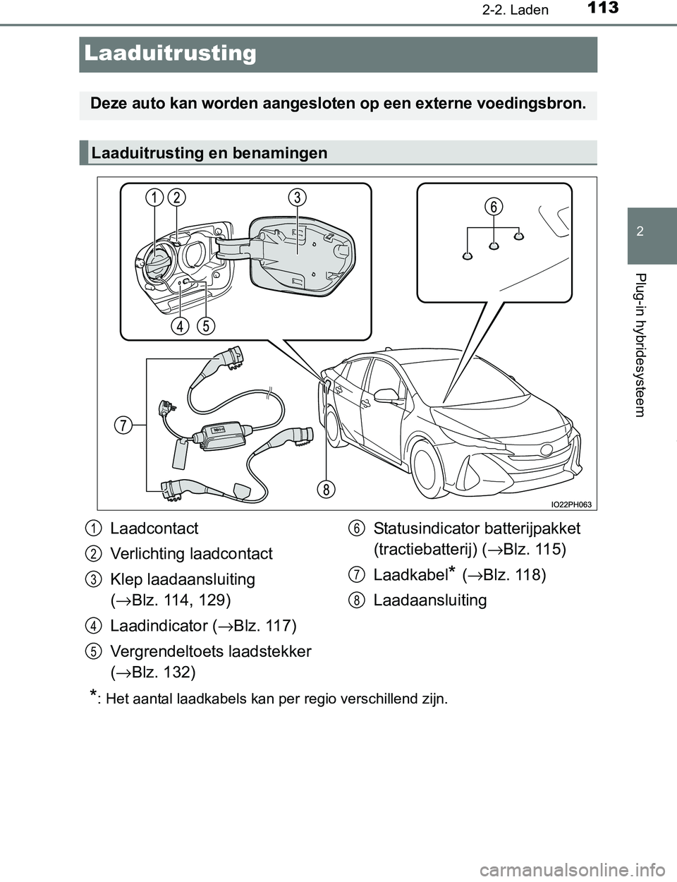 TOYOTA PRIUS PLUG-IN HYBRID 2017  Instructieboekje (in Dutch) 113
2
2-2. Laden
Plug-in hybridesysteem
PRIUS PHV_OM_OM47A89E_(EE)
Laaduitrusting
*: Het aantal laadkabels kan per regio verschillend zijn.
Deze auto kan worden aangesloten op een externe voedingsbron
