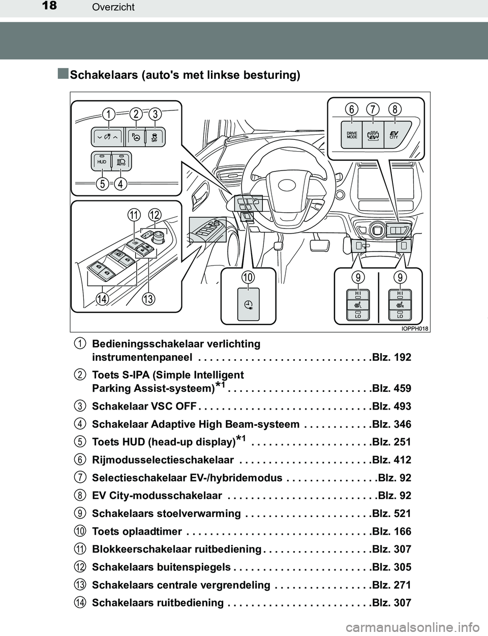 TOYOTA PRIUS PLUG-IN HYBRID 2017 Instructieboekje (in Dutch) 18Overzicht
PRIUS PHV_OM_OM47A89E_(EE)
■Schakelaars (auto's met linkse besturing)
Bedieningsschakelaar verlichting
instrumentenpaneel . . . . . . . . . . . . . . . . . . . . . . . . . . . . . TOYOTA PRIUS PLUG-IN HYBRID 2017 Instructieboekje (in Dutch) 18Overzicht
PRIUS PHV_OM_OM47A89E_(EE)
■Schakelaars (auto's met linkse besturing)
Bedieningsschakelaar verlichting
instrumentenpaneel . . . . . . . . . . . . . . . . . . . . . . . . . . . . .