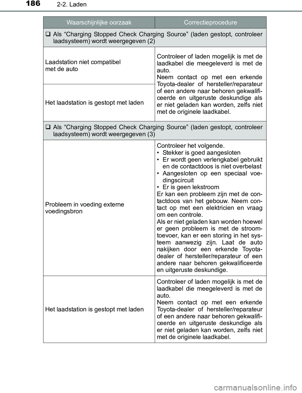 TOYOTA PRIUS PLUG-IN HYBRID 2017  Instructieboekje (in Dutch) 1862-2. Laden
PRIUS PHV_OM_OM47A89E_(EE)
Als  “Charging  Stopped  Check  Charging  Source”  (laden  gestopt,  controleer
laadsysteem) wordt weergegeven (2)
Laadstation niet compatibel 
met de a TOYOTA PRIUS PLUG-IN HYBRID 2017  Instructieboekje (in Dutch) 1862-2. Laden
PRIUS PHV_OM_OM47A89E_(EE)
Als  “Charging  Stopped  Check  Charging  Source”  (laden  gestopt,  controleer
laadsysteem) wordt weergegeven (2)
Laadstation niet compatibel 
met de a