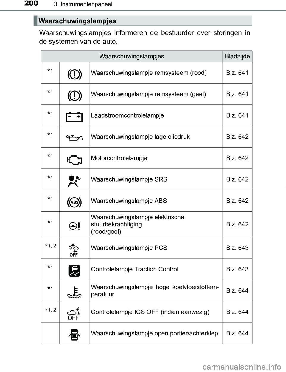 TOYOTA PRIUS PLUG-IN HYBRID 2017  Instructieboekje (in Dutch) 2003. Instrumentenpaneel
PRIUS PHV_OM_OM47A89E_(EE)
Waarschuwingslampjes  informeren  de  bestuurder  over  storingen  in
de systemen van de auto.
Waarschuwingslampjes
WaarschuwingslampjesBladzijde
*1 TOYOTA PRIUS PLUG-IN HYBRID 2017  Instructieboekje (in Dutch) 2003. Instrumentenpaneel
PRIUS PHV_OM_OM47A89E_(EE)
Waarschuwingslampjes  informeren  de  bestuurder  over  storingen  in
de systemen van de auto.
Waarschuwingslampjes
WaarschuwingslampjesBladzijde
*1