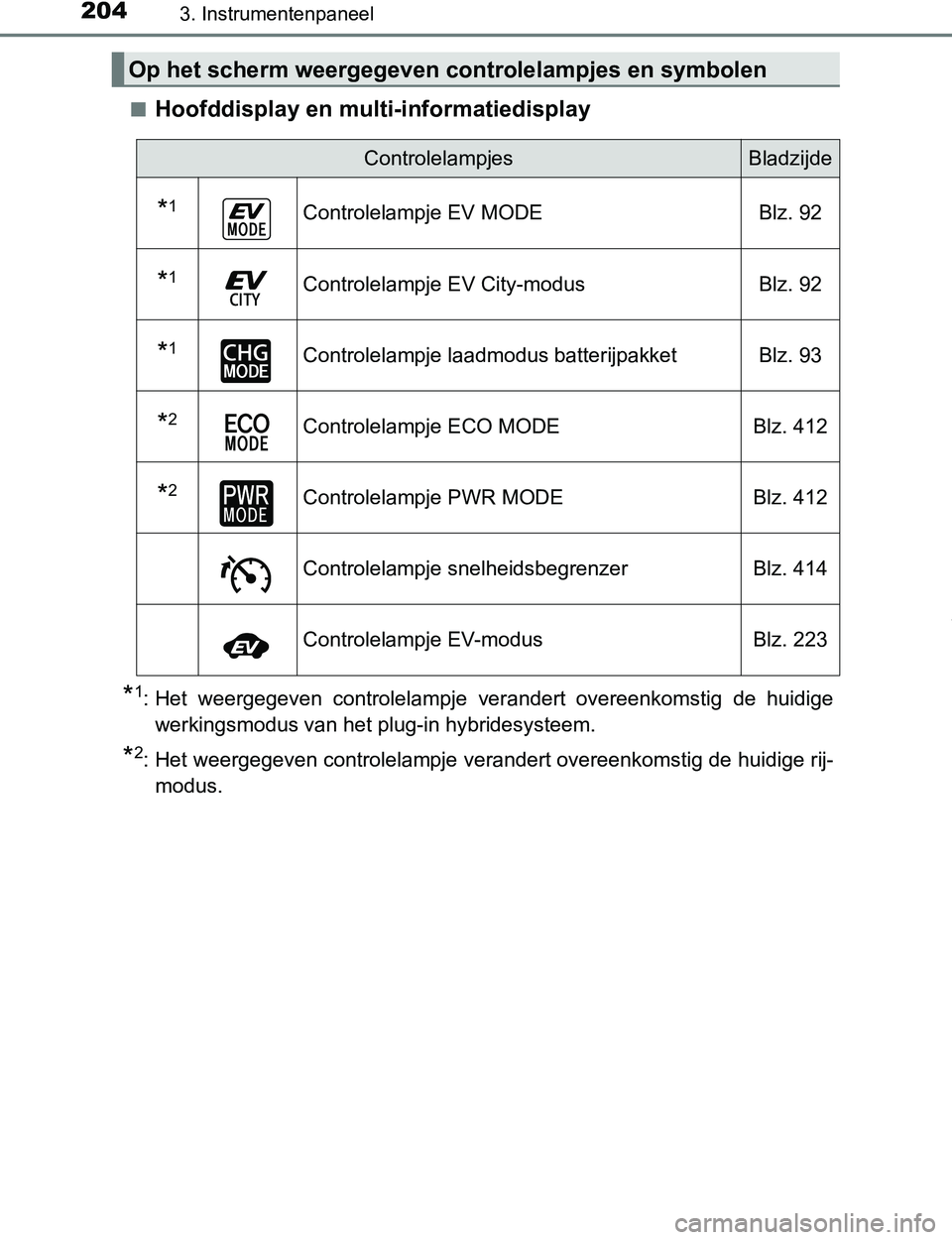 TOYOTA PRIUS PLUG-IN HYBRID 2017  Instructieboekje (in Dutch) 2043. Instrumentenpaneel
PRIUS PHV_OM_OM47A89E_(EE)■
Hoofddisplay en multi-informatiedisplay
*1: Het  weergegeven  controlelampje  verandert  overeenkomstig  de  huidige
werkingsmodus van het plug-i TOYOTA PRIUS PLUG-IN HYBRID 2017  Instructieboekje (in Dutch) 2043. Instrumentenpaneel
PRIUS PHV_OM_OM47A89E_(EE)■
Hoofddisplay en multi-informatiedisplay
*1: Het  weergegeven  controlelampje  verandert  overeenkomstig  de  huidige
werkingsmodus van het plug-i