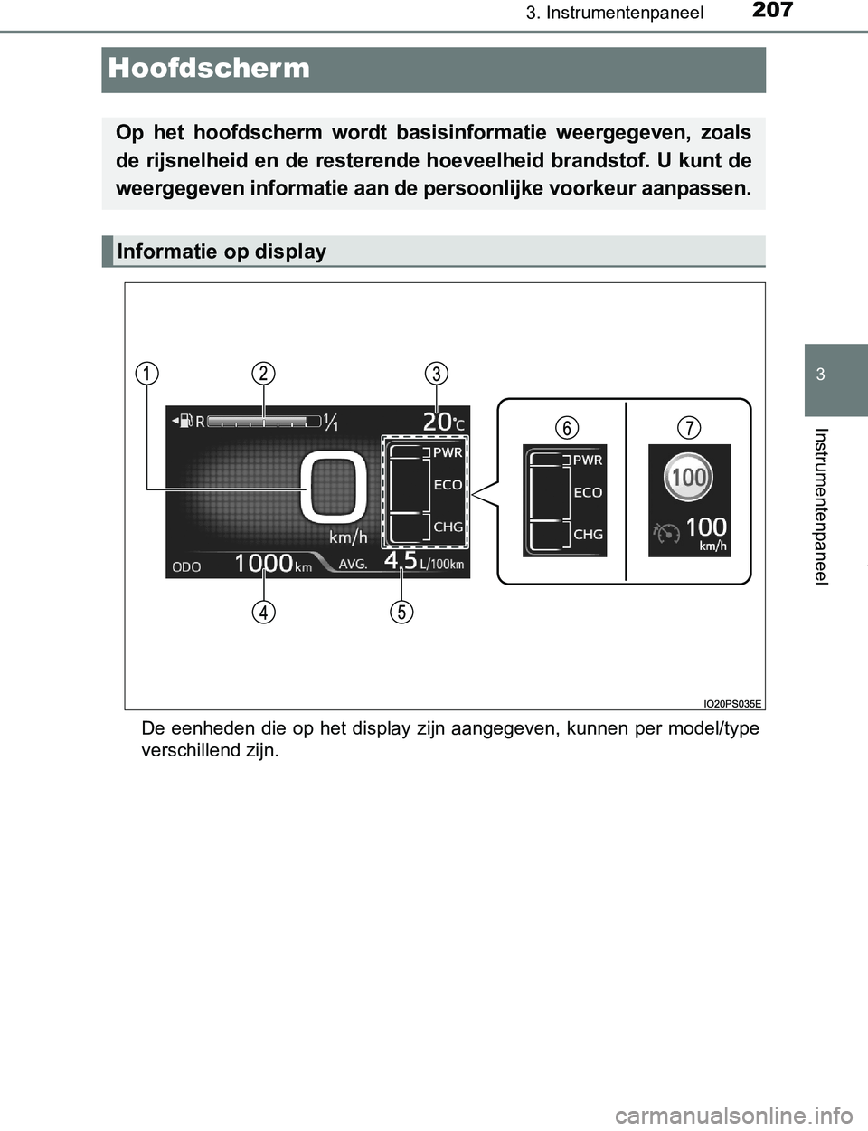 TOYOTA PRIUS PLUG-IN HYBRID 2017  Instructieboekje (in Dutch) 2073. Instrumentenpaneel
PRIUS PHV_OM_OM47A89E_(EE)
3
Instrumentenpaneel
Hoofdscherm
De  eenheden  die  op  het  display zijn  aangegeven,  kunnen  per  model/type
verschillend zijn.
Op  het  hoofdsch TOYOTA PRIUS PLUG-IN HYBRID 2017  Instructieboekje (in Dutch) 2073. Instrumentenpaneel
PRIUS PHV_OM_OM47A89E_(EE)
3
Instrumentenpaneel
Hoofdscherm
De  eenheden  die  op  het  display zijn  aangegeven,  kunnen  per  model/type
verschillend zijn.
Op  het  hoofdsch