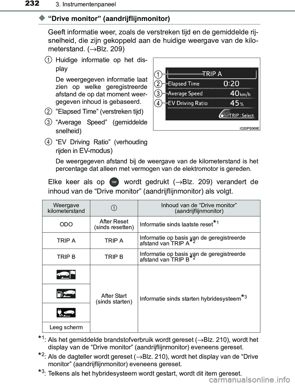 TOYOTA PRIUS PLUG-IN HYBRID 2017  Instructieboekje (in Dutch) 2323. Instrumentenpaneel
PRIUS PHV_OM_OM47A89E_(EE)
◆“Drive monitor” (aandrijflijnmonitor)
Geeft informatie weer, zoals de verstreken tijd en de gemiddelde rij-
snelheid,  die  zijn  gekoppeld  