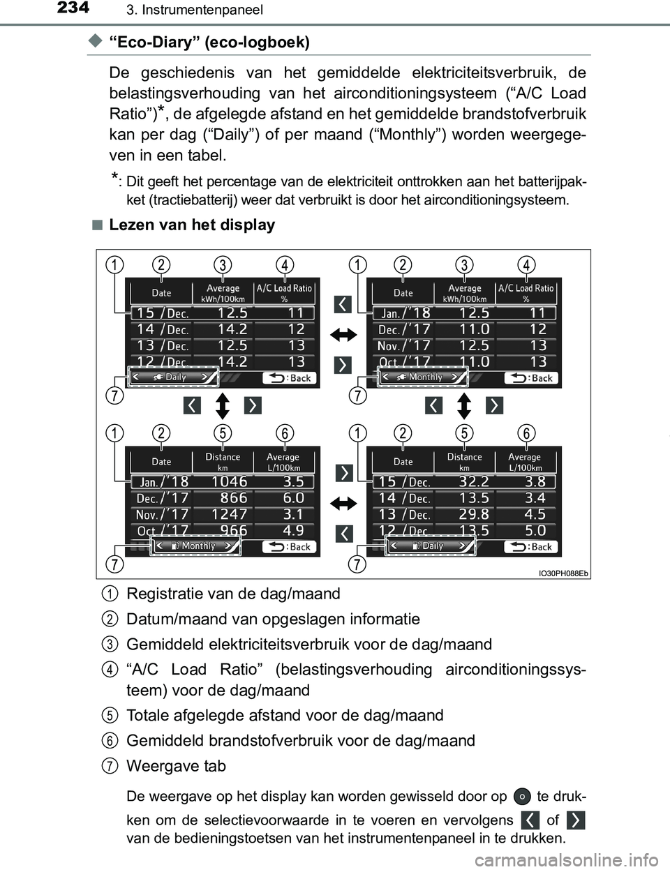 TOYOTA PRIUS PLUG-IN HYBRID 2017  Instructieboekje (in Dutch) 2343. Instrumentenpaneel
PRIUS PHV_OM_OM47A89E_(EE)
◆“Eco-Diary” (eco-logboek)
De  geschiedenis  van  het  gemiddelde  elektriciteitsverbruik,  de
belastingsverhouding  van  het  airconditioning