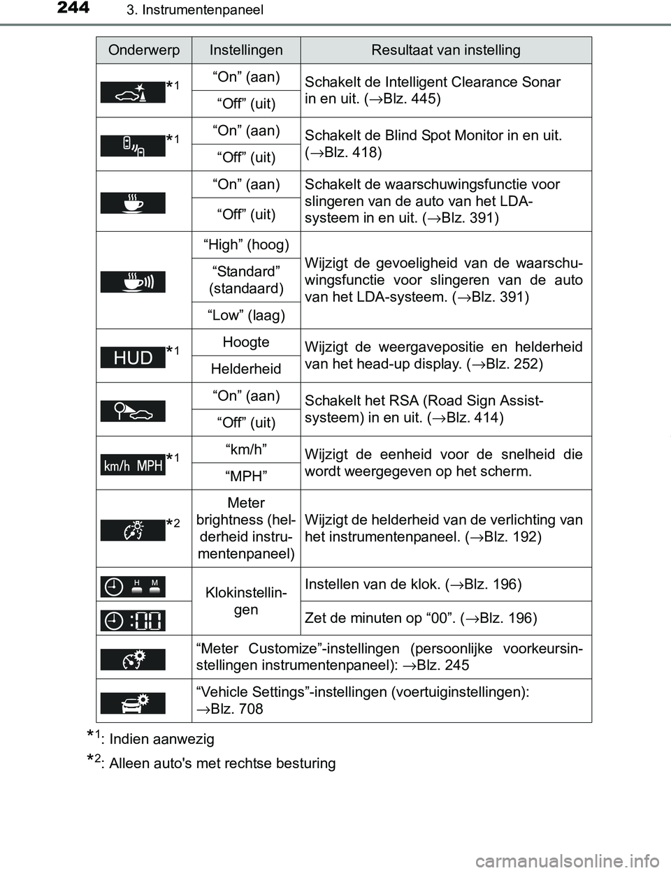 TOYOTA PRIUS PLUG-IN HYBRID 2017  Instructieboekje (in Dutch) 2443. Instrumentenpaneel
PRIUS PHV_OM_OM47A89E_(EE)
*1: Indien aanwezig
*2: Alleen auto's met rechtse besturing
*1“On” (aan)Schakelt de Intelligent Clearance Sonar 
in en uit. (→Blz. 445)
