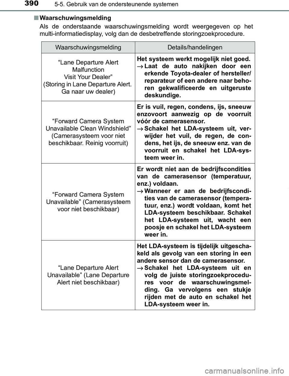 TOYOTA PRIUS PLUG-IN HYBRID 2017 Instructieboekje (in Dutch) 3905-5. Gebruik van de ondersteunende systemen
PRIUS PHV_OM_OM47A89E_(EE)■Waarschuwingsmelding
Als de onderstaande waarschuwingsmelding wordt weergegeven op het
multi-informatiedisplay, volg TOYOTA PRIUS PLUG-IN HYBRID 2017 Instructieboekje (in Dutch) 3905-5. Gebruik van de ondersteunende systemen
PRIUS PHV_OM_OM47A89E_(EE)■Waarschuwingsmelding
Als de onderstaande waarschuwingsmelding wordt weergegeven op het
multi-informatiedisplay, volg