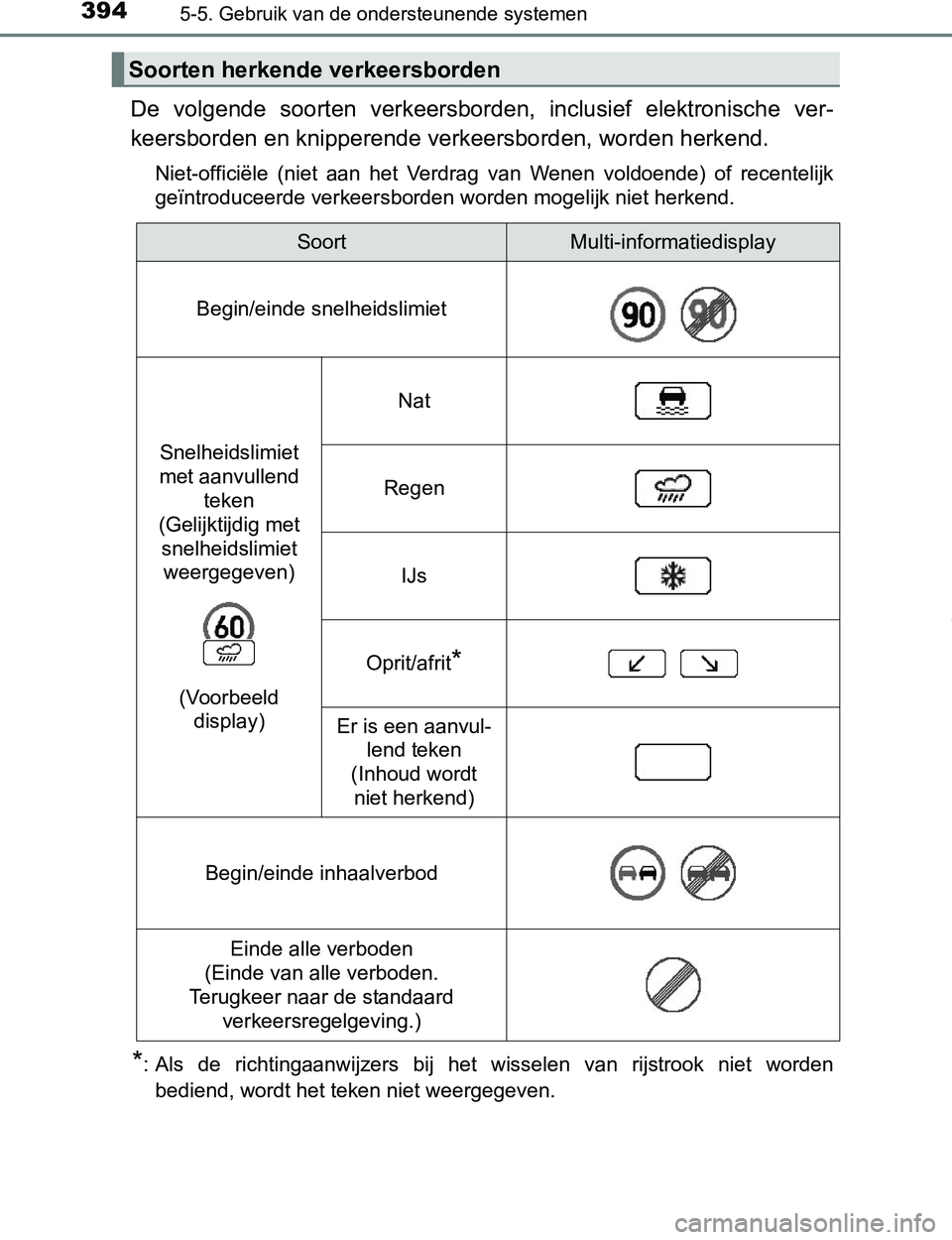 TOYOTA PRIUS PLUG-IN HYBRID 2017 Instructieboekje (in Dutch) 3945-5. Gebruik van de ondersteunende systemen
PRIUS PHV_OM_OM47A89E_(EE)
De volgende soorten verkeersborden, inclusief elektronische ver-
keersborden en knipperende verkeersborden, worden herke TOYOTA PRIUS PLUG-IN HYBRID 2017 Instructieboekje (in Dutch) 3945-5. Gebruik van de ondersteunende systemen
PRIUS PHV_OM_OM47A89E_(EE)
De volgende soorten verkeersborden, inclusief elektronische ver-
keersborden en knipperende verkeersborden, worden herke