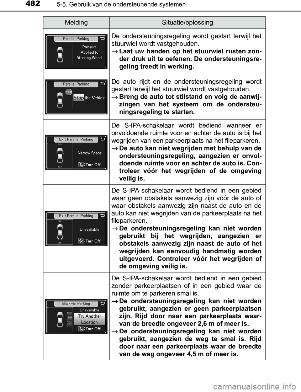 TOYOTA PRIUS PLUG-IN HYBRID 2017 Instructieboekje (in Dutch) 4825-5. Gebruik van de ondersteunende systemen
PRIUS PHV_OM_OM47A89E_(EE)
De ondersteuningsregeling wordt gestart terwijl het
stuurwiel wordt vastgehouden.
→Laat uw handen op het stuurwiel TOYOTA PRIUS PLUG-IN HYBRID 2017 Instructieboekje (in Dutch) 4825-5. Gebruik van de ondersteunende systemen
PRIUS PHV_OM_OM47A89E_(EE)
De ondersteuningsregeling wordt gestart terwijl het
stuurwiel wordt vastgehouden.
→Laat uw handen op het stuurwiel