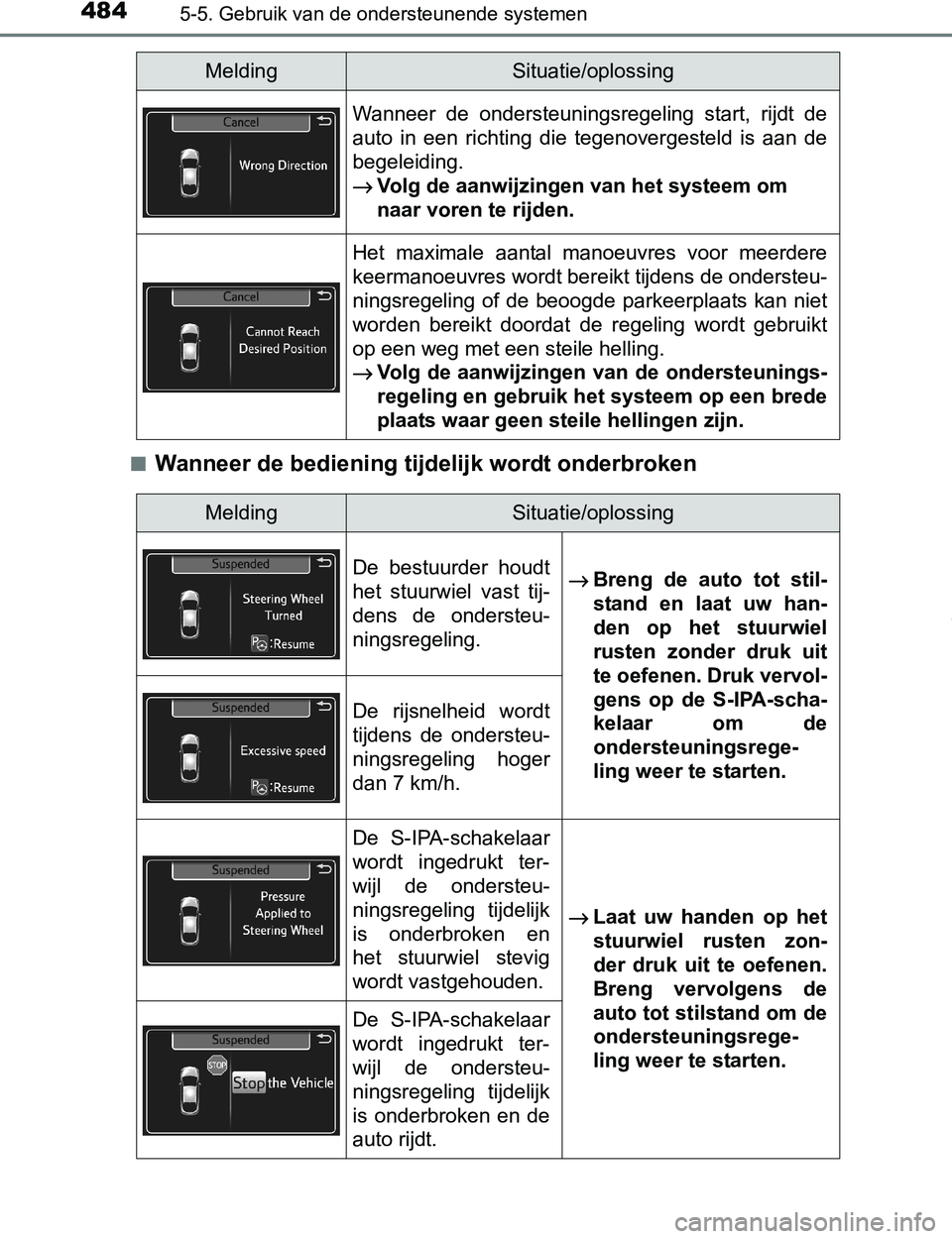 TOYOTA PRIUS PLUG-IN HYBRID 2017 Instructieboekje (in Dutch) 4845-5. Gebruik van de ondersteunende systemen
PRIUS PHV_OM_OM47A89E_(EE)■
Wanneer de bediening tijdelijk wordt onderbroken
Wanneer de ondersteuningsregeling start, rijdt de
auto in een rich TOYOTA PRIUS PLUG-IN HYBRID 2017 Instructieboekje (in Dutch) 4845-5. Gebruik van de ondersteunende systemen
PRIUS PHV_OM_OM47A89E_(EE)■
Wanneer de bediening tijdelijk wordt onderbroken
Wanneer de ondersteuningsregeling start, rijdt de
auto in een rich