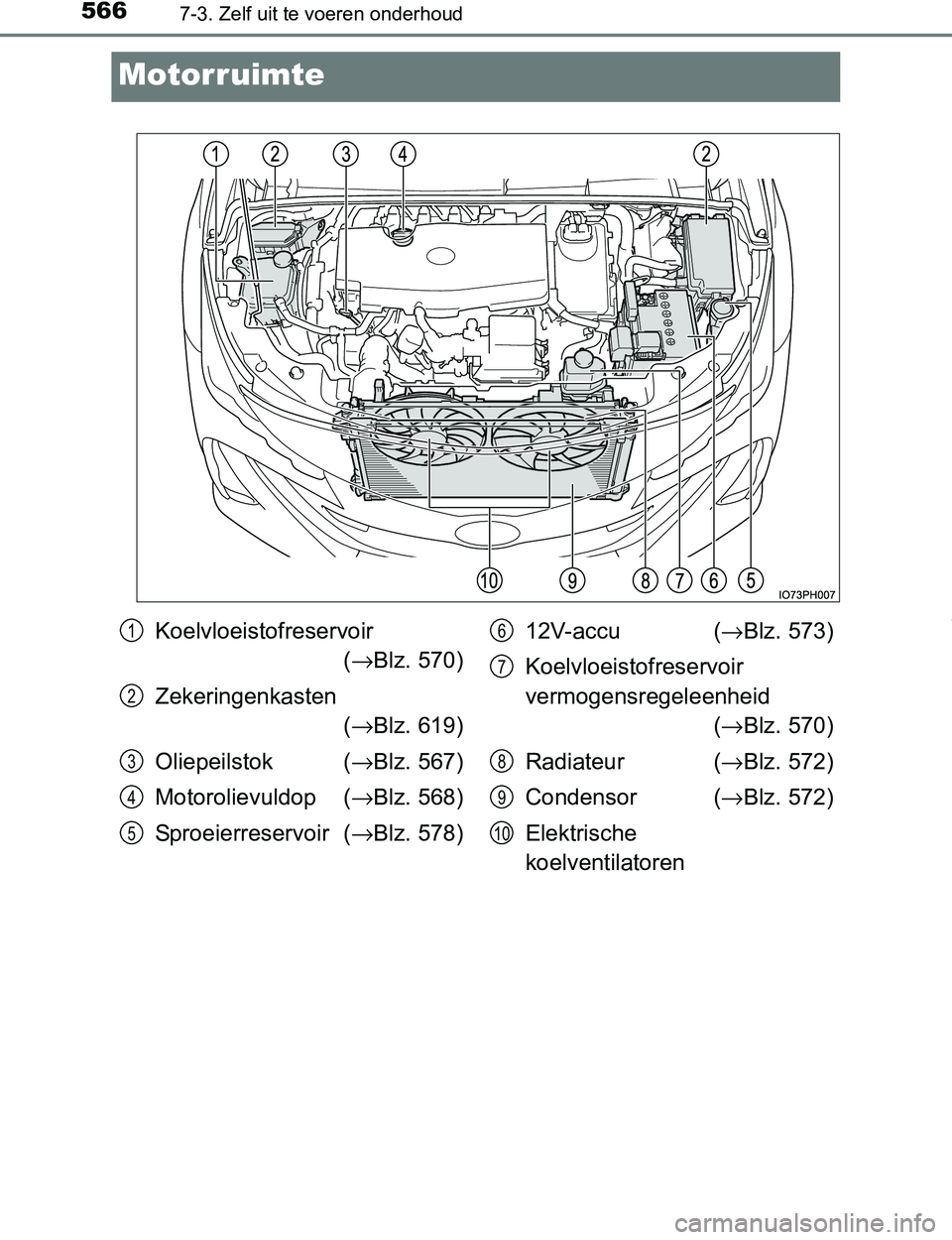 TOYOTA PRIUS PLUG-IN HYBRID 2017 Instructieboekje (in Dutch) 5667-3. Zelf uit te voeren onderhoud
PRIUS PHV_OM_OM47A89E_(EE)
Motorruimte
Koelvloeistofreservoir
(→Blz. 570)
Zekeringenkasten
(→Blz. 619)
Oliepeilstok (→Blz. 567)
Motorolievuldop (→Blz. 568) TOYOTA PRIUS PLUG-IN HYBRID 2017 Instructieboekje (in Dutch) 5667-3. Zelf uit te voeren onderhoud
PRIUS PHV_OM_OM47A89E_(EE)
Motorruimte
Koelvloeistofreservoir
(→Blz. 570)
Zekeringenkasten
(→Blz. 619)
Oliepeilstok (→Blz. 567)
Motorolievuldop (→Blz. 568)