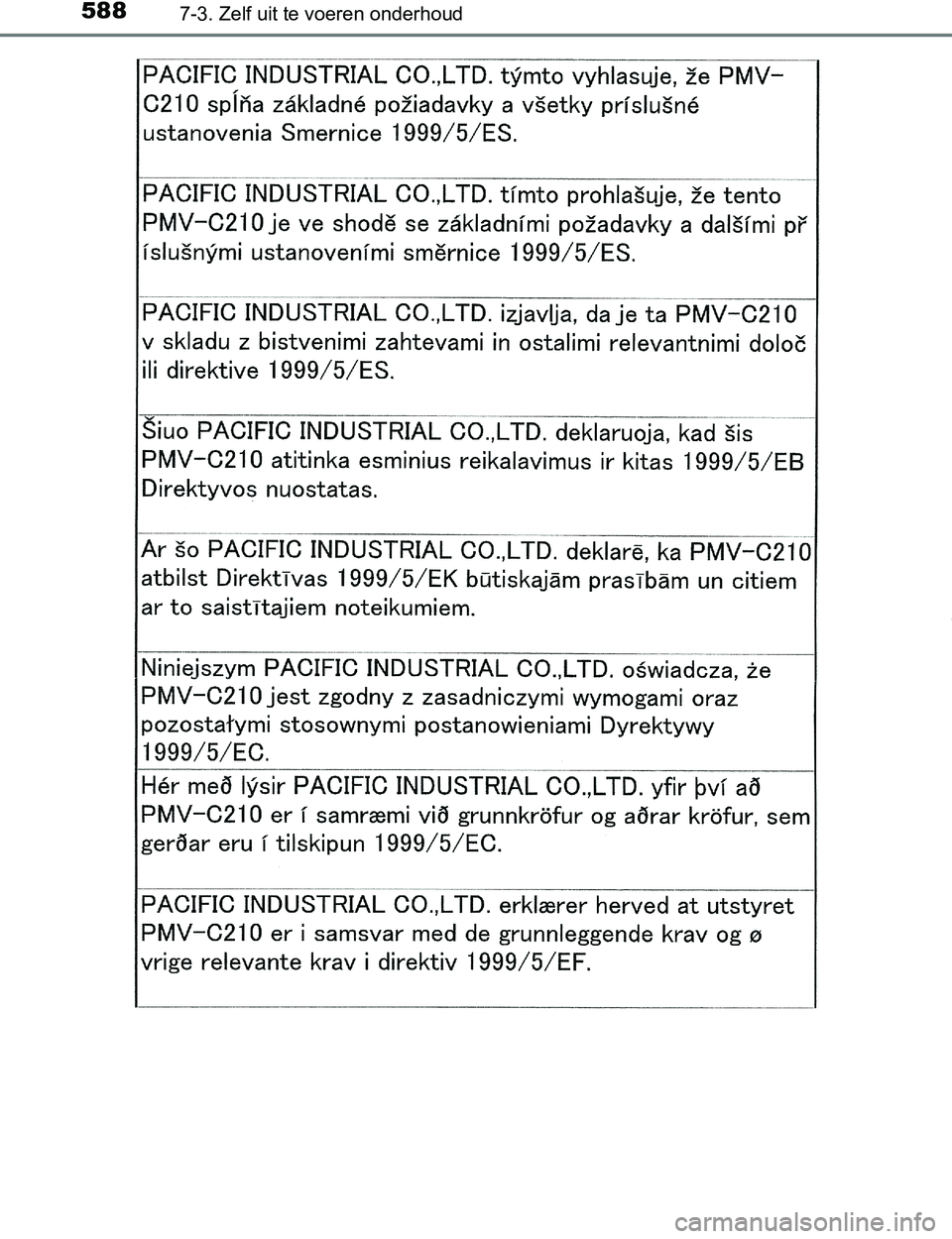 TOYOTA PRIUS PLUG-IN HYBRID 2017 Instructieboekje (in Dutch) 5887-3. Zelf uit te voeren onderhoud
PRIUS PHV_OM_OM47A89E_(EE)
PRIUS PHV_OM_OM47A89E_(EE).book Page 588 Wednesday, December 14, 2016 1:05 PM TOYOTA PRIUS PLUG-IN HYBRID 2017 Instructieboekje (in Dutch) 5887-3. Zelf uit te voeren onderhoud
PRIUS PHV_OM_OM47A89E_(EE)
PRIUS PHV_OM_OM47A89E_(EE).book Page 588 Wednesday, December 14, 2016 1:05 PM