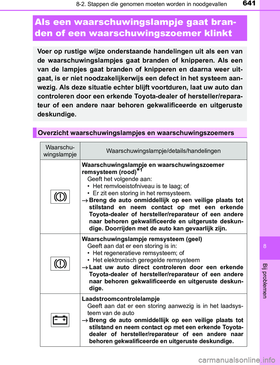 TOYOTA PRIUS PLUG-IN HYBRID 2017 Instructieboekje (in Dutch) 6418-2. Stappen die genomen moeten worden in noodgevallen
PRIUS PHV_OM_OM47A89E_(EE)
8
Bij problemen
Als een waarschuwingslampje gaat bran-
den of een waarschuwingszoemer klinkt
Voer op rustige wij TOYOTA PRIUS PLUG-IN HYBRID 2017 Instructieboekje (in Dutch) 6418-2. Stappen die genomen moeten worden in noodgevallen
PRIUS PHV_OM_OM47A89E_(EE)
8
Bij problemen
Als een waarschuwingslampje gaat bran-
den of een waarschuwingszoemer klinkt
Voer op rustige wij
