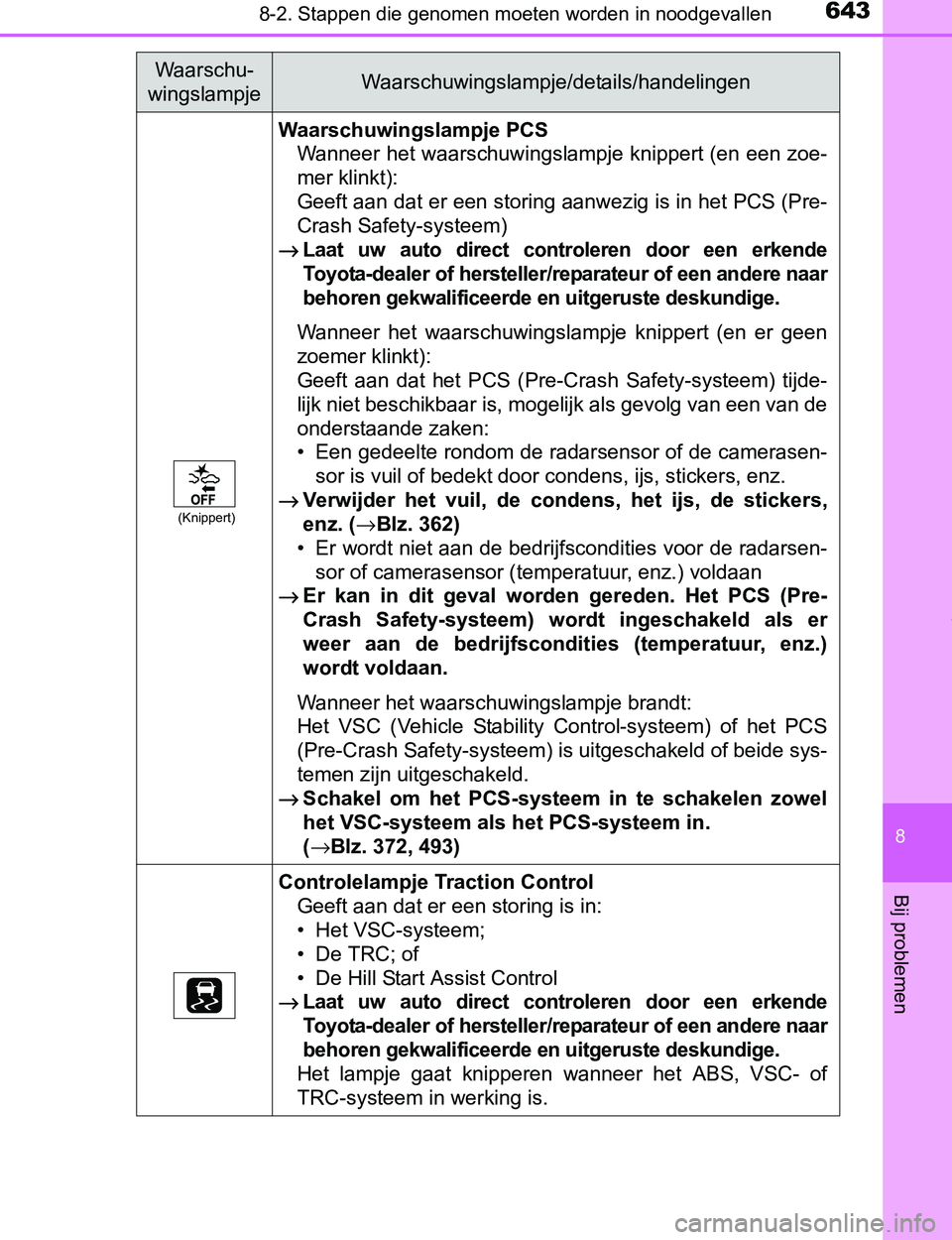 TOYOTA PRIUS PLUG-IN HYBRID 2017 Instructieboekje (in Dutch) 6438-2. Stappen die genomen moeten worden in noodgevallen
PRIUS PHV_OM_OM47A89E_(EE)
8
Bij problemen
(Knippert)
Waarschuwingslampje PCS
Wanneer het waarschuwingslampje knippert (en een zoe-
mer klinkt TOYOTA PRIUS PLUG-IN HYBRID 2017 Instructieboekje (in Dutch) 6438-2. Stappen die genomen moeten worden in noodgevallen
PRIUS PHV_OM_OM47A89E_(EE)
8
Bij problemen
(Knippert)
Waarschuwingslampje PCS
Wanneer het waarschuwingslampje knippert (en een zoe-
mer klinkt