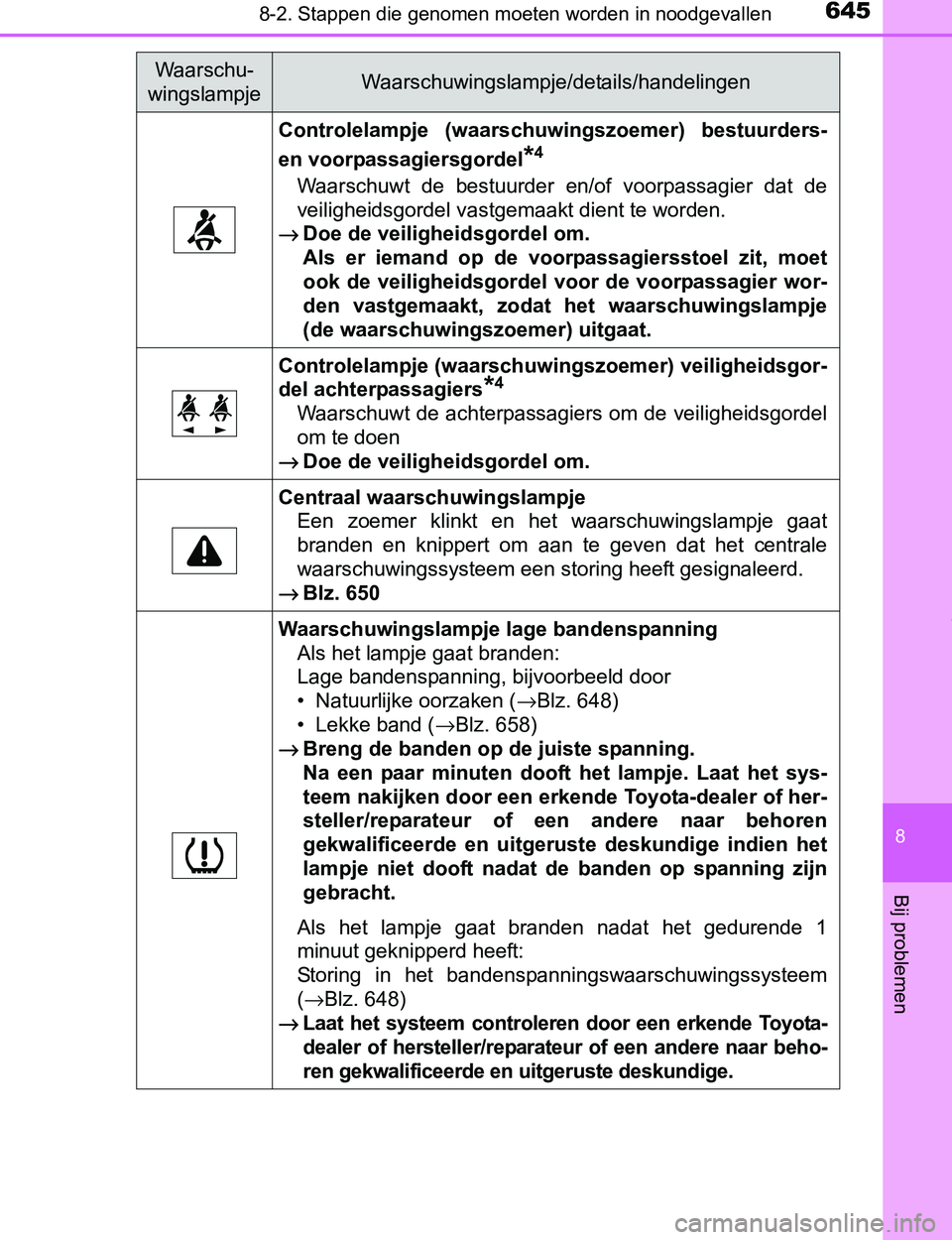 TOYOTA PRIUS PLUG-IN HYBRID 2017 Instructieboekje (in Dutch) 6458-2. Stappen die genomen moeten worden in noodgevallen
PRIUS PHV_OM_OM47A89E_(EE)
8
Bij problemen
Controlelampje (waarschuwingszoemer) bestuurders-
en voorpassagiersgordel
*4
Waarschuwt de best TOYOTA PRIUS PLUG-IN HYBRID 2017 Instructieboekje (in Dutch) 6458-2. Stappen die genomen moeten worden in noodgevallen
PRIUS PHV_OM_OM47A89E_(EE)
8
Bij problemen
Controlelampje (waarschuwingszoemer) bestuurders-
en voorpassagiersgordel
*4
Waarschuwt de best