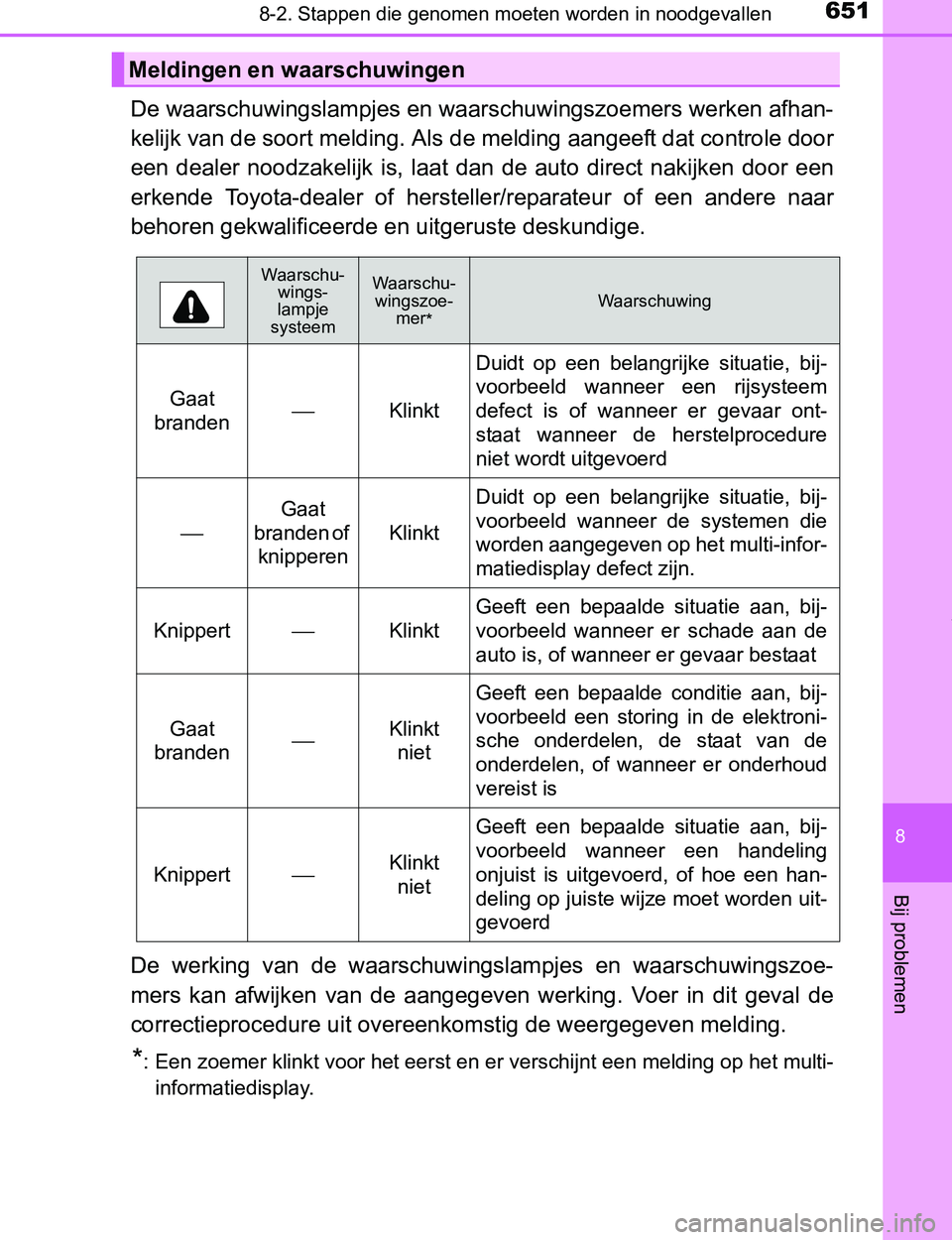 TOYOTA PRIUS PLUG-IN HYBRID 2017 Instructieboekje (in Dutch) 6518-2. Stappen die genomen moeten worden in noodgevallen
PRIUS PHV_OM_OM47A89E_(EE)
8
Bij problemen
De waarschuwingslampjes en waarschuwingszoemers werken afhan-
kelijk van de soort melding. Als de m TOYOTA PRIUS PLUG-IN HYBRID 2017 Instructieboekje (in Dutch) 6518-2. Stappen die genomen moeten worden in noodgevallen
PRIUS PHV_OM_OM47A89E_(EE)
8
Bij problemen
De waarschuwingslampjes en waarschuwingszoemers werken afhan-
kelijk van de soort melding. Als de m
