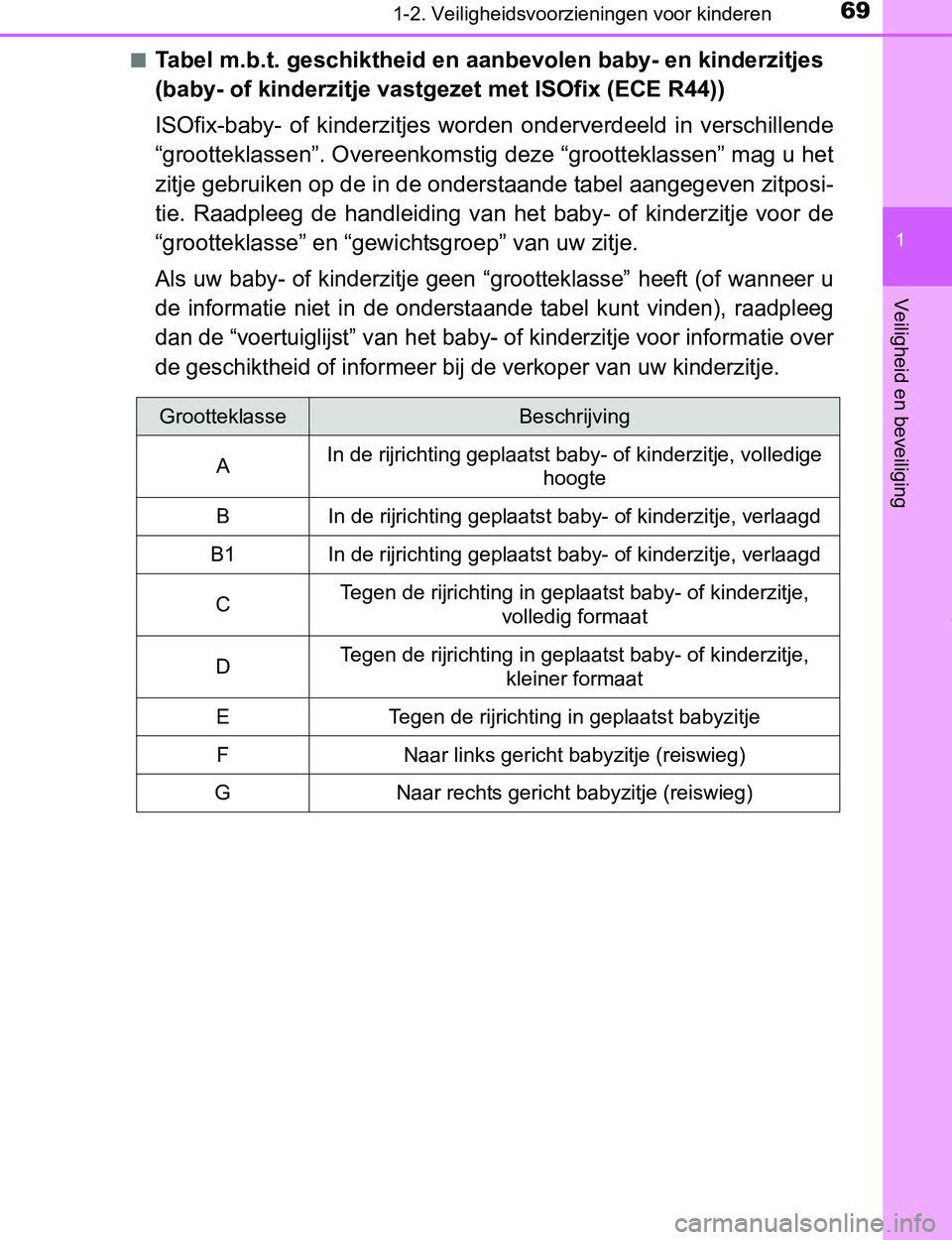 TOYOTA PRIUS PLUG-IN HYBRID 2017 Instructieboekje (in Dutch) 691-2. Veiligheidsvoorzieningen voor kinderen
1
PRIUS PHV_OM_OM47A89E_(EE)
Veiligheid en beveiliging
â– Tabel m.b.t. geschiktheid en aanbevolen baby- en kinderzitjes
(baby- of kinderzitje vastgezet m TOYOTA PRIUS PLUG-IN HYBRID 2017 Instructieboekje (in Dutch) 691-2. Veiligheidsvoorzieningen voor kinderen
1
PRIUS PHV_OM_OM47A89E_(EE)
Veiligheid en beveiliging
â– Tabel m.b.t. geschiktheid en aanbevolen baby- en kinderzitjes
(baby- of kinderzitje vastgezet m
