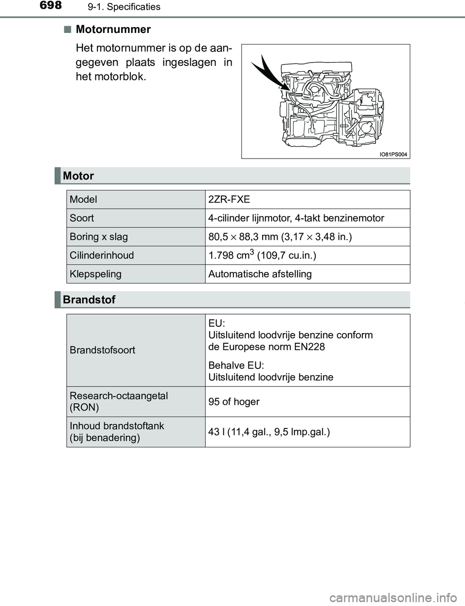 TOYOTA PRIUS PLUG-IN HYBRID 2017 Instructieboekje (in Dutch) 6989-1. Specificaties
PRIUS PHV_OM_OM47A89E_(EE)■
Motornummer
Het motornummer is op de aan-
gegeven plaats ingeslagen in
het motorblok.
Motor
Model2ZR-FXE
Soort4-cilinder lijnmotor, 4-takt benzin TOYOTA PRIUS PLUG-IN HYBRID 2017 Instructieboekje (in Dutch) 6989-1. Specificaties
PRIUS PHV_OM_OM47A89E_(EE)■
Motornummer
Het motornummer is op de aan-
gegeven plaats ingeslagen in
het motorblok.
Motor
Model2ZR-FXE
Soort4-cilinder lijnmotor, 4-takt benzin