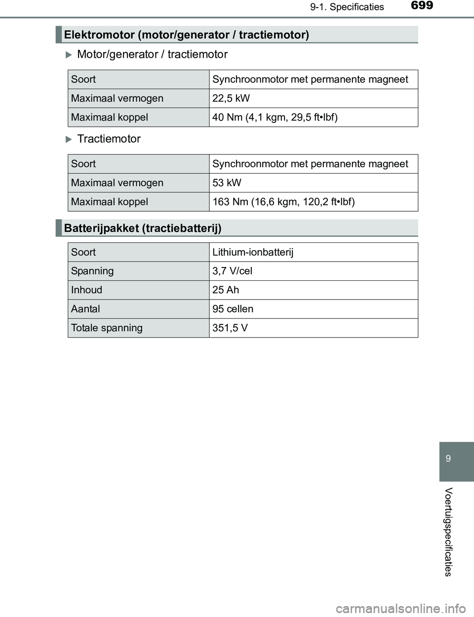 TOYOTA PRIUS PLUG-IN HYBRID 2017 Instructieboekje (in Dutch) 6999-1. Specificaties
PRIUS PHV_OM_OM47A89E_(EE)
9
Voertuigspecificaties
Motor/generator / tractiemotor
Tractiemotor
Elektromotor (motor/generator / tractiemotor)
SoortSynchroonmotor met permane TOYOTA PRIUS PLUG-IN HYBRID 2017 Instructieboekje (in Dutch) 6999-1. Specificaties
PRIUS PHV_OM_OM47A89E_(EE)
9
Voertuigspecificaties
Motor/generator / tractiemotor
Tractiemotor
Elektromotor (motor/generator / tractiemotor)
SoortSynchroonmotor met permane