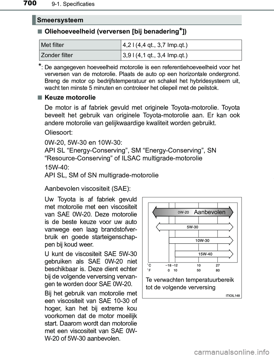 TOYOTA PRIUS PLUG-IN HYBRID 2017  Instructieboekje (in Dutch) 7009-1. Specificaties
PRIUS PHV_OM_OM47A89E_(EE)■
Oliehoeveelheid (verversen [bij benadering*])
*: De  aangegeven  hoeveelheid  motorolie  is  een  referentiehoeveelheid  voor  het
verversen  van  d