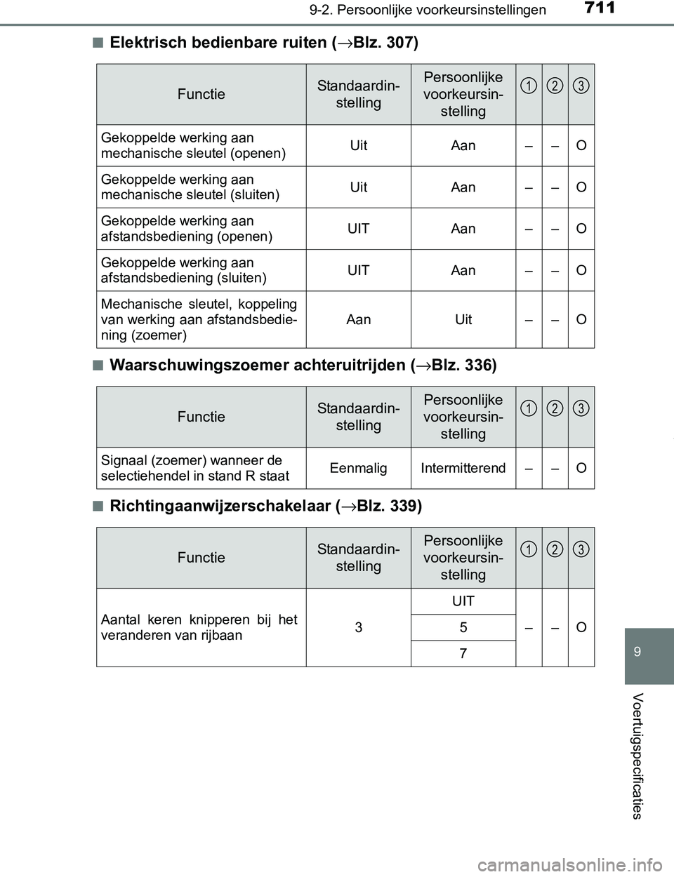 TOYOTA PRIUS PLUG-IN HYBRID 2017  Instructieboekje (in Dutch) 7119-2. Persoonlijke voorkeursinstellingen
PRIUS PHV_OM_OM47A89E_(EE)
9
Voertuigspecificaties
■Elektrisch bedienbare ruiten (→Blz. 307)
■Waarschuwingszoemer achteruitrijden (→Blz. 336)
■Rich
