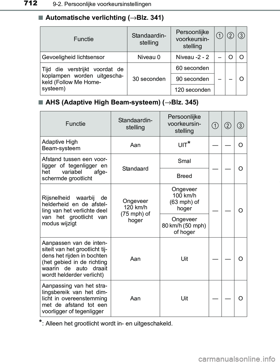 TOYOTA PRIUS PLUG-IN HYBRID 2017  Instructieboekje (in Dutch) 7129-2. Persoonlijke voorkeursinstellingen
PRIUS PHV_OM_OM47A89E_(EE)■
Automatische verlichting (→Blz. 341)
■AHS (Adaptive High Beam-systeem) (→Blz. 345)
*: Alleen het grootlicht wordt in- en 