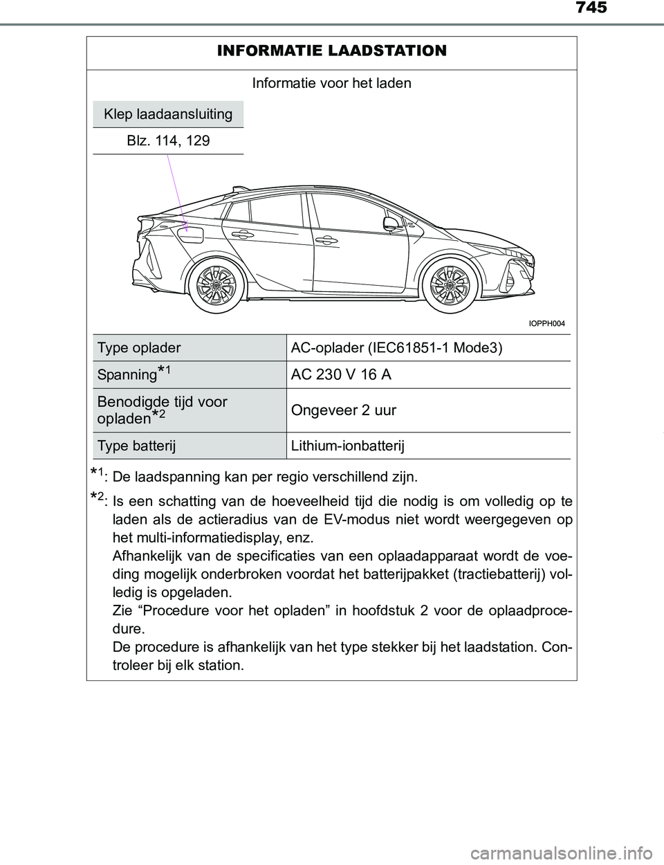 TOYOTA PRIUS PLUG-IN HYBRID 2017  Instructieboekje (in Dutch) 745
PRIUS PHV_OM_OM47A89E_(EE)
INFORMATIE LAADSTATION
Informatie voor het laden
*1: De laadspanning kan per regio verschillend zijn.
*2: Is  een  schatting  van  de  hoeveelheid  tijd  die  nodig  is 