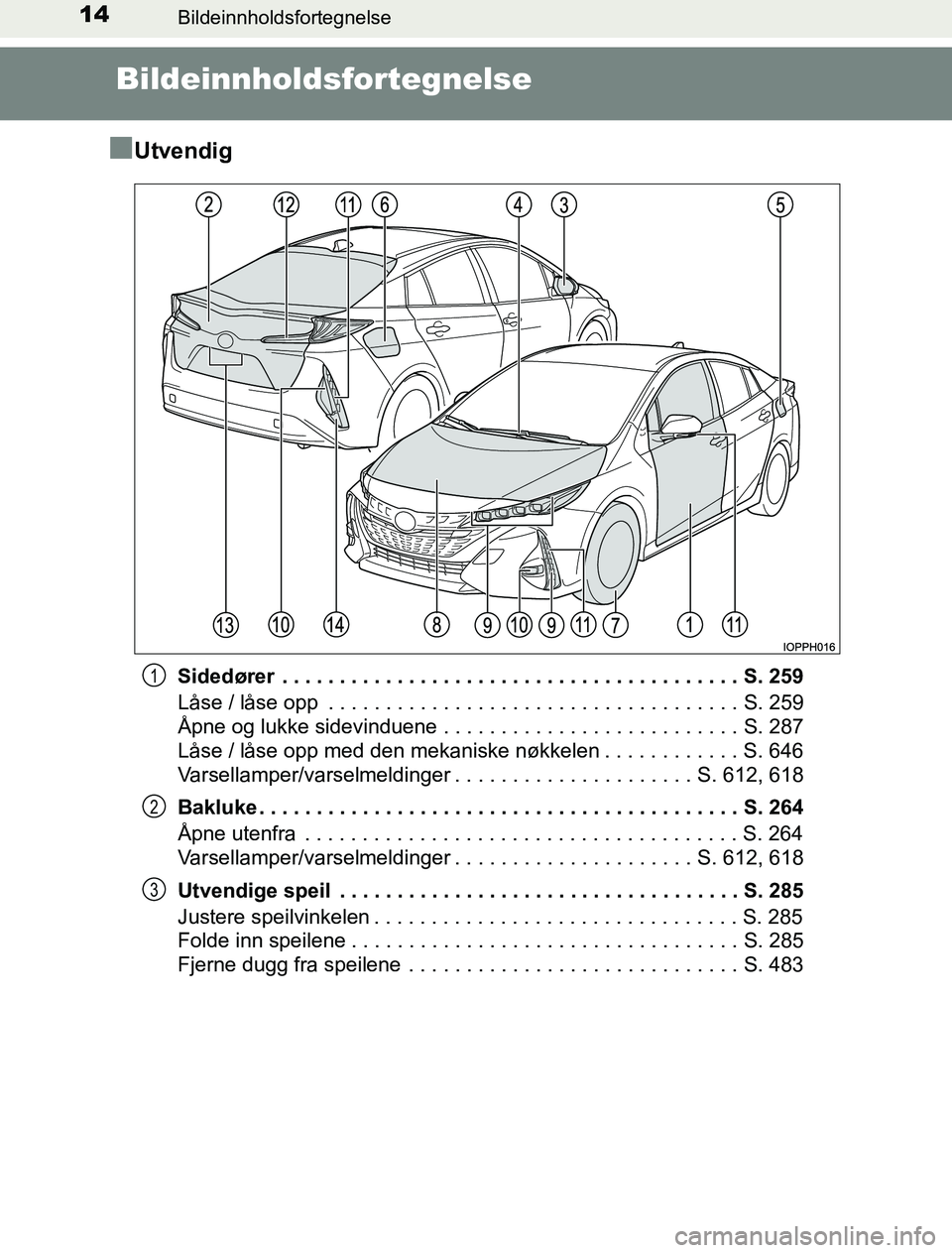 TOYOTA PRIUS PLUG-IN HYBRID 2017 Instruksjoner for bruk (in Norwegian) 14Bildeinnholdsfortegnelse
OM47A89NO
Bildeinnholdsfortegnelse
n
Utvendig
Sidedører . . . . . . . . . . . . . . . . . . . . . . . . . . . . . . . . . . . . . . . . S. 259
Låse / låse opp . . . . . TOYOTA PRIUS PLUG-IN HYBRID 2017 Instruksjoner for bruk (in Norwegian) 14Bildeinnholdsfortegnelse
OM47A89NO
Bildeinnholdsfortegnelse
n
Utvendig
Sidedører . . . . . . . . . . . . . . . . . . . . . . . . . . . . . . . . . . . . . . . . S. 259
Låse / låse opp . . . . .
