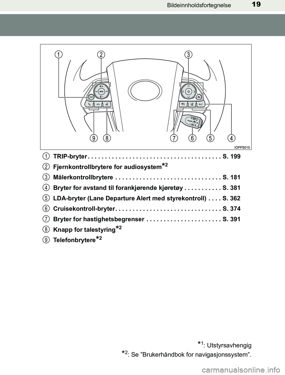 TOYOTA PRIUS PLUG-IN HYBRID 2017 Instruksjoner for bruk (in Norwegian) 19Bildeinnholdsfortegnelse
OM47A89NOTRIP-bryter . . . . . . . . . . . . . . . . . . . . . . . . . . . . . . . . . . . . . . . S. 199
Fjernkontrollbrytere for audiosystem
*2
Målerkontrollbrytere . . TOYOTA PRIUS PLUG-IN HYBRID 2017 Instruksjoner for bruk (in Norwegian) 19Bildeinnholdsfortegnelse
OM47A89NOTRIP-bryter . . . . . . . . . . . . . . . . . . . . . . . . . . . . . . . . . . . . . . . S. 199
Fjernkontrollbrytere for audiosystem
*2
Målerkontrollbrytere . .