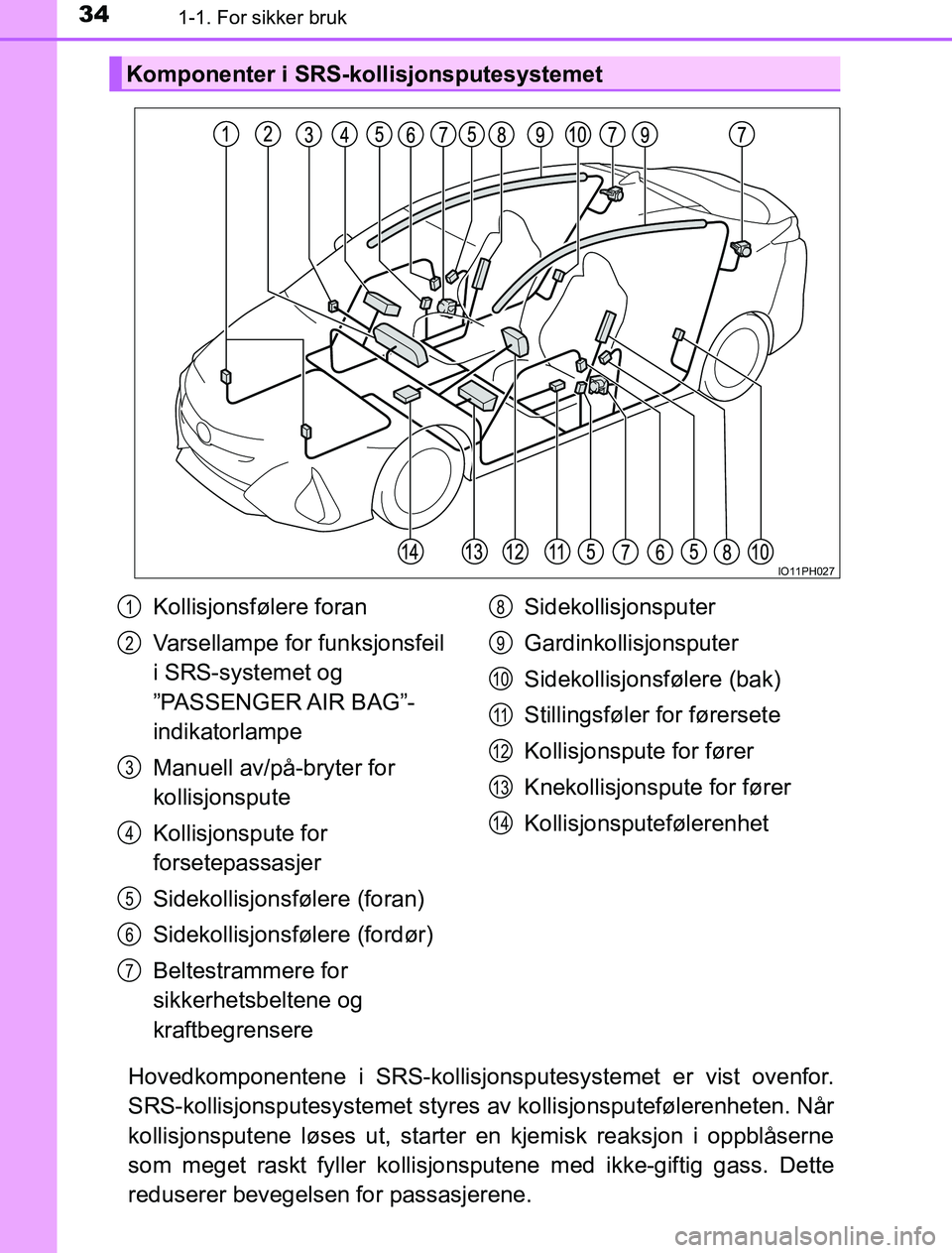 TOYOTA PRIUS PLUG-IN HYBRID 2017 Instruksjoner for bruk (in Norwegian) 341-1. For sikker bruk
OM47A89NO
Hovedkomponentene i SRS-kollisjonsputesystemet er vist ovenfor.
SRS-kollisjonsputesystemet styres av kollisjonsputefølerenheten. Når
kollisjonsputene løses ut, star TOYOTA PRIUS PLUG-IN HYBRID 2017 Instruksjoner for bruk (in Norwegian) 341-1. For sikker bruk
OM47A89NO
Hovedkomponentene i SRS-kollisjonsputesystemet er vist ovenfor.
SRS-kollisjonsputesystemet styres av kollisjonsputefølerenheten. Når
kollisjonsputene løses ut, star