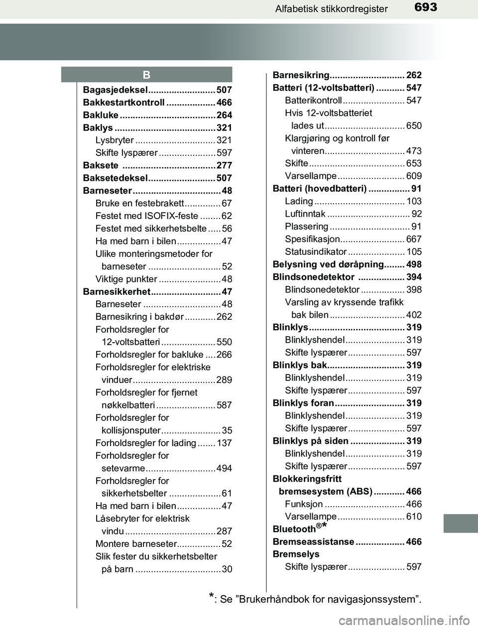 TOYOTA PRIUS PLUG-IN HYBRID 2017 Instruksjoner for bruk (in Norwegian) 693Alfabetisk stikkordregister
OM47A89NO
Bagasjedeksel .......................... 507
Bakkestartkontroll ................... 466
Bakluke ..................................... 264
Baklys .............. TOYOTA PRIUS PLUG-IN HYBRID 2017 Instruksjoner for bruk (in Norwegian) 693Alfabetisk stikkordregister
OM47A89NO
Bagasjedeksel .......................... 507
Bakkestartkontroll ................... 466
Bakluke ..................................... 264
Baklys ..............