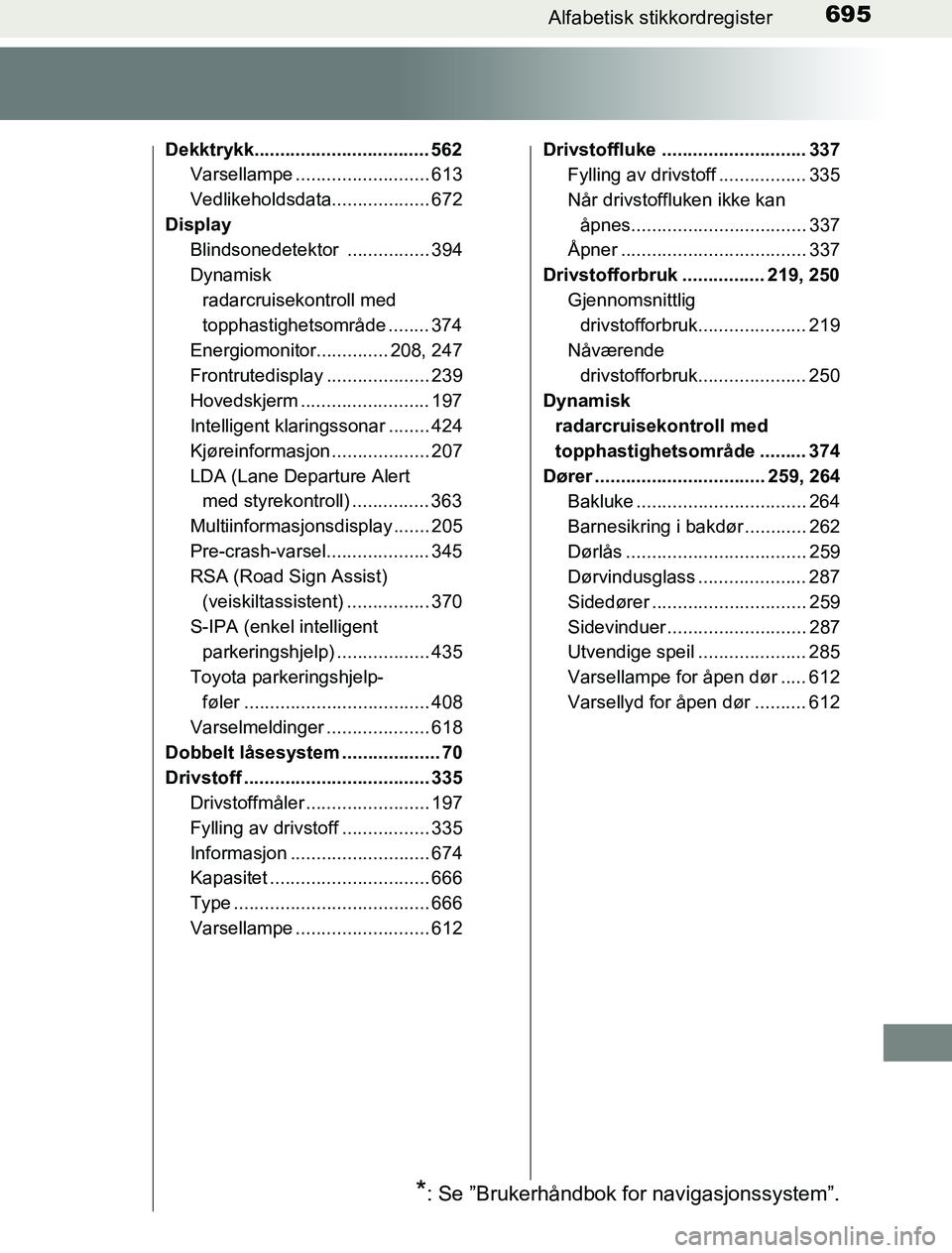TOYOTA PRIUS PLUG-IN HYBRID 2017 Instruksjoner for bruk (in Norwegian) 695Alfabetisk stikkordregister
OM47A89NO
Dekktrykk.................................. 562Varsellampe .......................... 613
Vedlikeholdsdata................... 672
Display Blindsonedetektor ... TOYOTA PRIUS PLUG-IN HYBRID 2017 Instruksjoner for bruk (in Norwegian) 695Alfabetisk stikkordregister
OM47A89NO
Dekktrykk.................................. 562Varsellampe .......................... 613
Vedlikeholdsdata................... 672
Display Blindsonedetektor ...