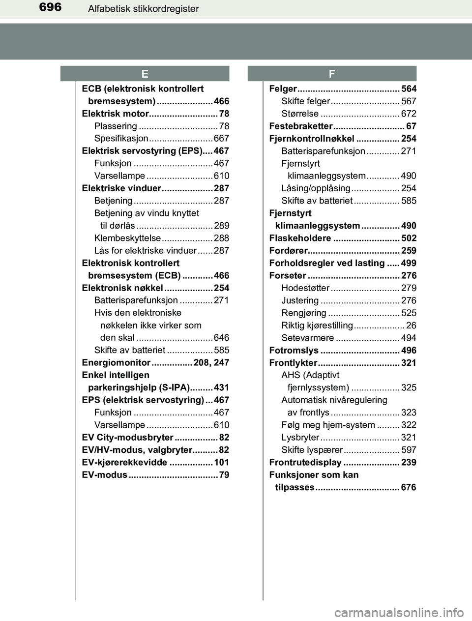 TOYOTA PRIUS PLUG-IN HYBRID 2017 Instruksjoner for bruk (in Norwegian) 696Alfabetisk stikkordregister
OM47A89NO
ECB (elektronisk kontrollert
bremsesystem) ...................... 466
Elektrisk motor........................... 78 Plassering ............................... TOYOTA PRIUS PLUG-IN HYBRID 2017 Instruksjoner for bruk (in Norwegian) 696Alfabetisk stikkordregister
OM47A89NO
ECB (elektronisk kontrollert
bremsesystem) ...................... 466
Elektrisk motor........................... 78 Plassering ...............................