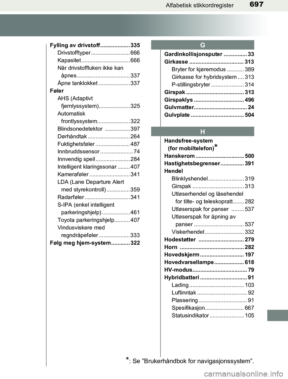 TOYOTA PRIUS PLUG-IN HYBRID 2017 Instruksjoner for bruk (in Norwegian) 697Alfabetisk stikkordregister
OM47A89NO
Fylling av drivstoff ................... 335Drivstofftyper ......................... 666
Kapasitet ............................... 666
Når drivstoffluken ikke TOYOTA PRIUS PLUG-IN HYBRID 2017 Instruksjoner for bruk (in Norwegian) 697Alfabetisk stikkordregister
OM47A89NO
Fylling av drivstoff ................... 335Drivstofftyper ......................... 666
Kapasitet ............................... 666
Når drivstoffluken ikke