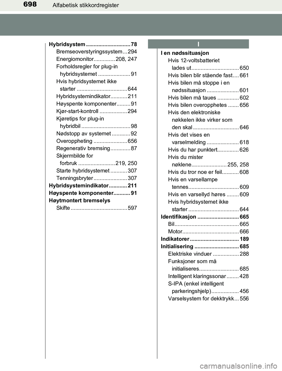 TOYOTA PRIUS PLUG-IN HYBRID 2017 Instruksjoner for bruk (in Norwegian) 698Alfabetisk stikkordregister
OM47A89NO
Hybridsystem ............................. 78
Bremseoverstyringssystem ... 294
Energiomonitor.............. 208, 247
Forholdsregler for plug-in hybridsystemet TOYOTA PRIUS PLUG-IN HYBRID 2017 Instruksjoner for bruk (in Norwegian) 698Alfabetisk stikkordregister
OM47A89NO
Hybridsystem ............................. 78
Bremseoverstyringssystem ... 294
Energiomonitor.............. 208, 247
Forholdsregler for plug-in hybridsystemet