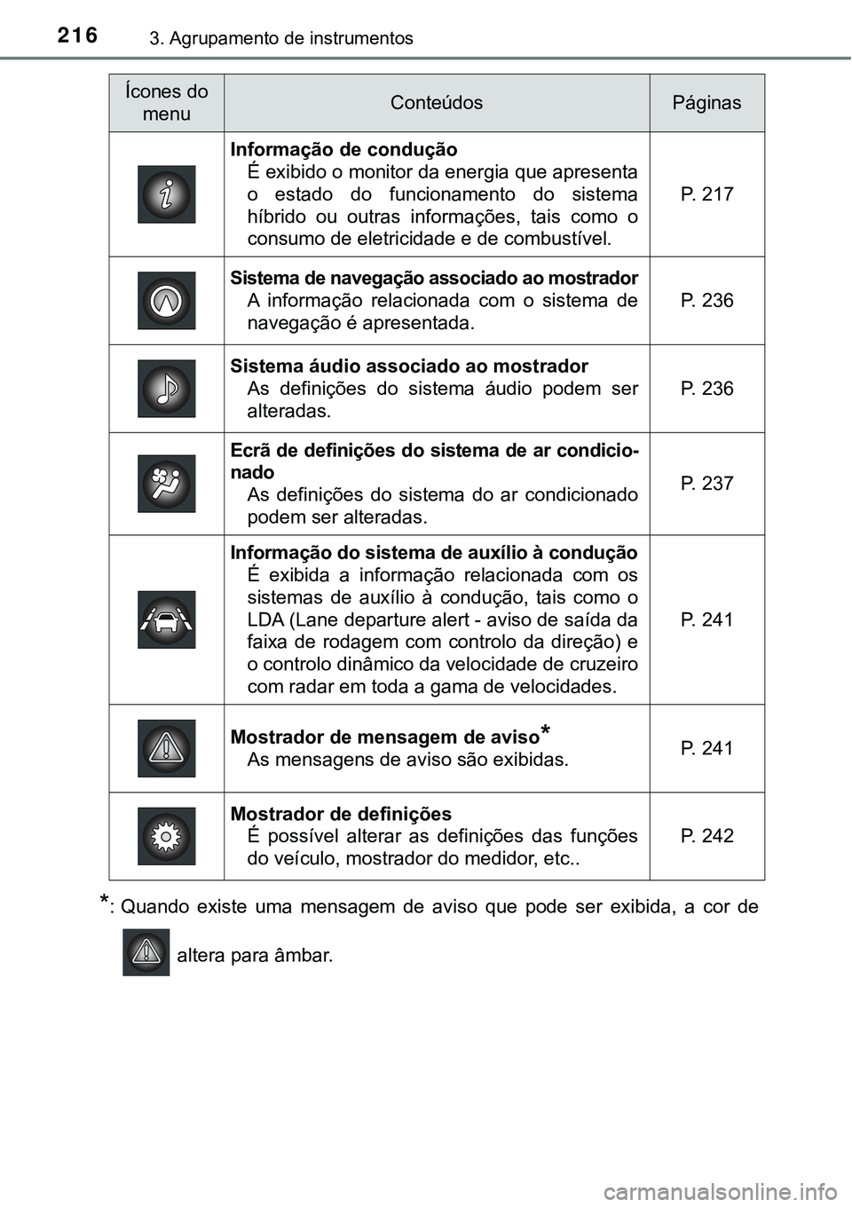 TOYOTA PRIUS PLUG-IN HYBRID 2017  Manual de utilização (in Portuguese) 2163. Agrupamento de instrumentos
*: Quando  existe  uma  mensagem  de  aviso  que  pode  ser  exibida,  a  cor  de
 altera para âmbar.
Ícones do 
menuConteúdosPáginas
Informação de condução
�