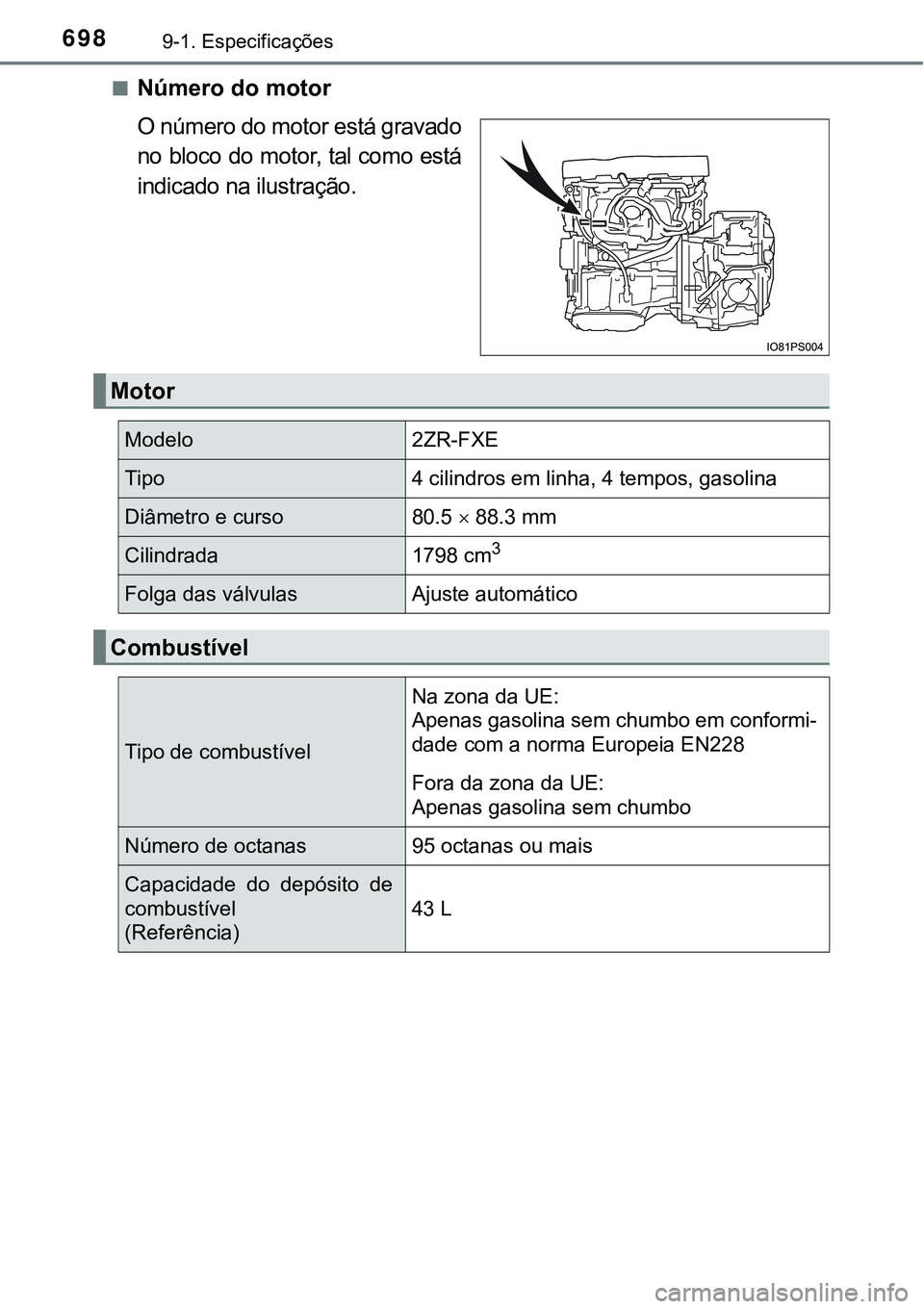TOYOTA PRIUS PLUG-IN HYBRID 2017 Manual de utilização (in Portuguese) 6989-1. Especificações
nNúmero do motor
O número do motor está gravado
no bloco do motor, tal como está
indicado na ilustração.
Motor
Modelo2ZR-FXE
Tipo4 cilindros em linha, 4 tempos, gasolin TOYOTA PRIUS PLUG-IN HYBRID 2017 Manual de utilização (in Portuguese) 6989-1. Especificações
nNúmero do motor
O número do motor está gravado
no bloco do motor, tal como está
indicado na ilustração.
Motor
Modelo2ZR-FXE
Tipo4 cilindros em linha, 4 tempos, gasolin