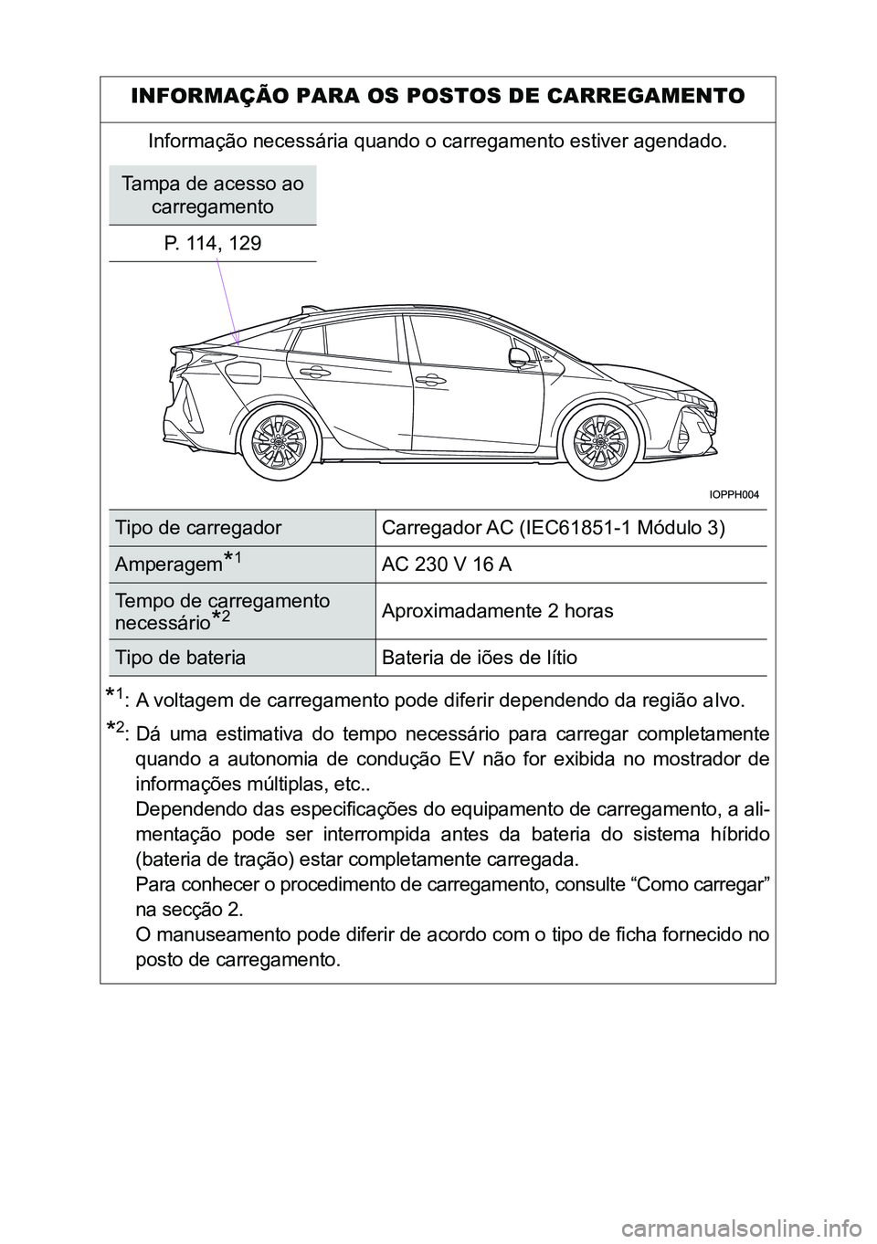 TOYOTA PRIUS PLUG-IN HYBRID 2017  Manual de utilização (in Portuguese) IN FO RMAÇÃO  PARA OS P O STOS  DE CARREGAMENTO
Informação n ecessária quando o carregamento estiver agen dado.
*1:A  voltagem de carregamento  pode diferir dependendo da região a lvo.
*2:D á u