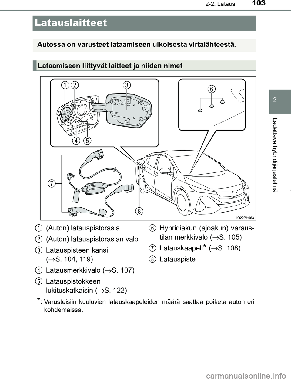 TOYOTA PRIUS PLUG-IN HYBRID 2017 Omistajan Käsikirja (in Finnish) 103
2
2-2. Lataus
Ladattava hybridijärjestelmä
OM47A89FI
Latauslaitteet
*: Varusteisiin kuuluvien latauskaapeleiden määrä saattaa poiketa auton erikohdemaissa.
Autossa on varusteet lataamiseen ul TOYOTA PRIUS PLUG-IN HYBRID 2017 Omistajan Käsikirja (in Finnish) 103
2
2-2. Lataus
Ladattava hybridijärjestelmä
OM47A89FI
Latauslaitteet
*: Varusteisiin kuuluvien latauskaapeleiden määrä saattaa poiketa auton erikohdemaissa.
Autossa on varusteet lataamiseen ul