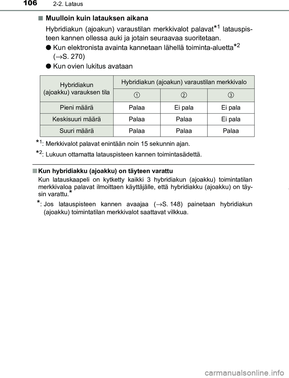 TOYOTA PRIUS PLUG-IN HYBRID 2017 Omistajan Käsikirja (in Finnish) 1062-2. Lataus
OM47A89FI■
Muulloin kuin latauksen aikana
Hybridiakun (ajoakun) varaustilan merkkivalot palavat
*1 latauspis-
teen kannen ollessa auki ja jotain seuraavaa suoritetaan.
● Kun elektr TOYOTA PRIUS PLUG-IN HYBRID 2017 Omistajan Käsikirja (in Finnish) 1062-2. Lataus
OM47A89FI■
Muulloin kuin latauksen aikana
Hybridiakun (ajoakun) varaustilan merkkivalot palavat
*1 latauspis-
teen kannen ollessa auki ja jotain seuraavaa suoritetaan.
● Kun elektr
