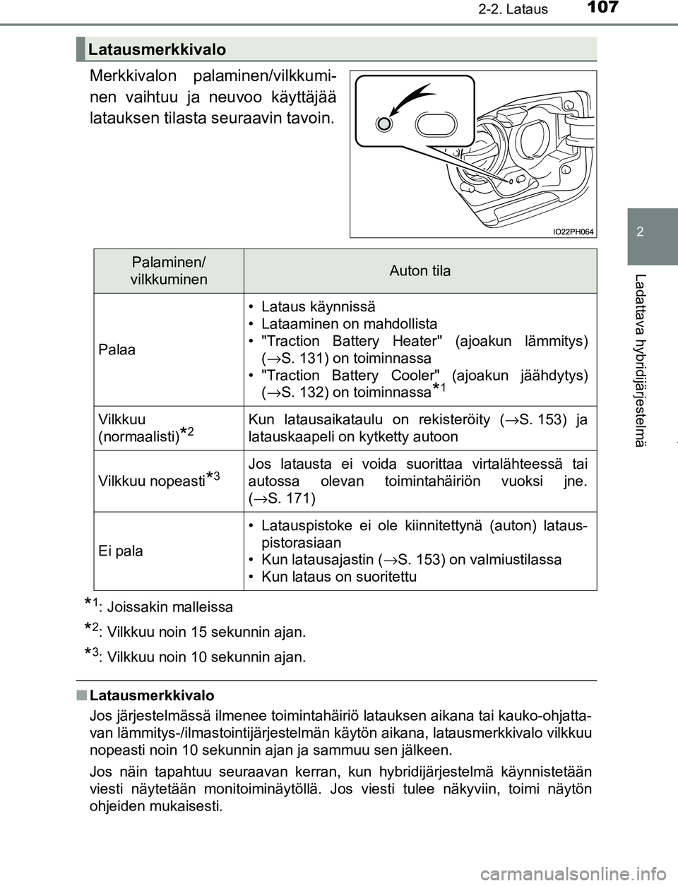 TOYOTA PRIUS PLUG-IN HYBRID 2017 Omistajan Käsikirja (in Finnish) 1072-2. Lataus
2
Ladattava hybridijärjestelmä
OM47A89FI
Merkkivalon palaminen/vilkkumi-
nen vaihtuu ja neuvoo käyttäjää
latauksen tilasta seuraavin tavoin.
*1: Joissakin malleissa
*2: Vilkkuu no TOYOTA PRIUS PLUG-IN HYBRID 2017 Omistajan Käsikirja (in Finnish) 1072-2. Lataus
2
Ladattava hybridijärjestelmä
OM47A89FI
Merkkivalon palaminen/vilkkumi-
nen vaihtuu ja neuvoo käyttäjää
latauksen tilasta seuraavin tavoin.
*1: Joissakin malleissa
*2: Vilkkuu no