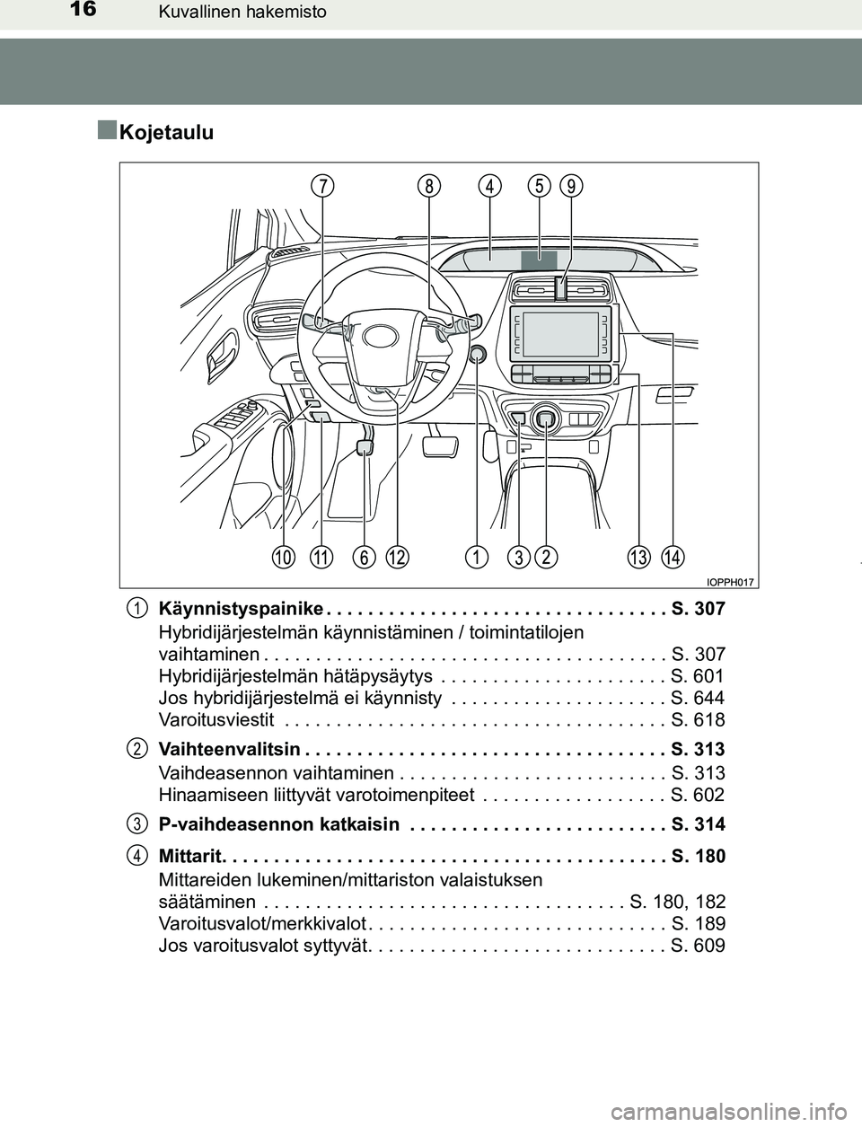 TOYOTA PRIUS PLUG-IN HYBRID 2017 Omistajan Käsikirja (in Finnish) 16Kuvallinen hakemisto
OM47A89FI
■Kojetaulu
Käynnistyspainike . . . . . . . . . . . . . . . . . . . . . . . . . . . . . . . . . S. 307
Hybridijärjestelmän käynnistäminen / toimintatilojen
vaih TOYOTA PRIUS PLUG-IN HYBRID 2017 Omistajan Käsikirja (in Finnish) 16Kuvallinen hakemisto
OM47A89FI
■Kojetaulu
Käynnistyspainike . . . . . . . . . . . . . . . . . . . . . . . . . . . . . . . . . S. 307
Hybridijärjestelmän käynnistäminen / toimintatilojen
vaih