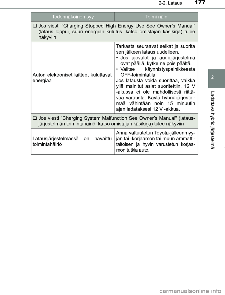 TOYOTA PRIUS PLUG-IN HYBRID 2017  Omistajan Käsikirja (in Finnish) 1772-2. Lataus
2
Ladattava hybridijärjestelmä
OM47A89FI
Jos viesti "Charging Stopped High Energy Use See Owner’s Manual"
(lataus loppui, suuri energian kulutus,  katso omistajan käsikirja) tul