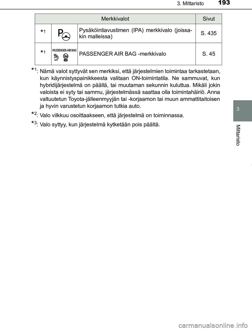 TOYOTA PRIUS PLUG-IN HYBRID 2017  Omistajan Käsikirja (in Finnish) 1933. Mittaristo
3
Mittaristo
OM47A89FI
*1: Nämä valot syttyvät sen merkiksi, että järjestelmien toimintaa tarkastetaan,kun käynnistyspainikkeesta valitaan ON-toimintatila. Ne sammuvat, kun
hybr