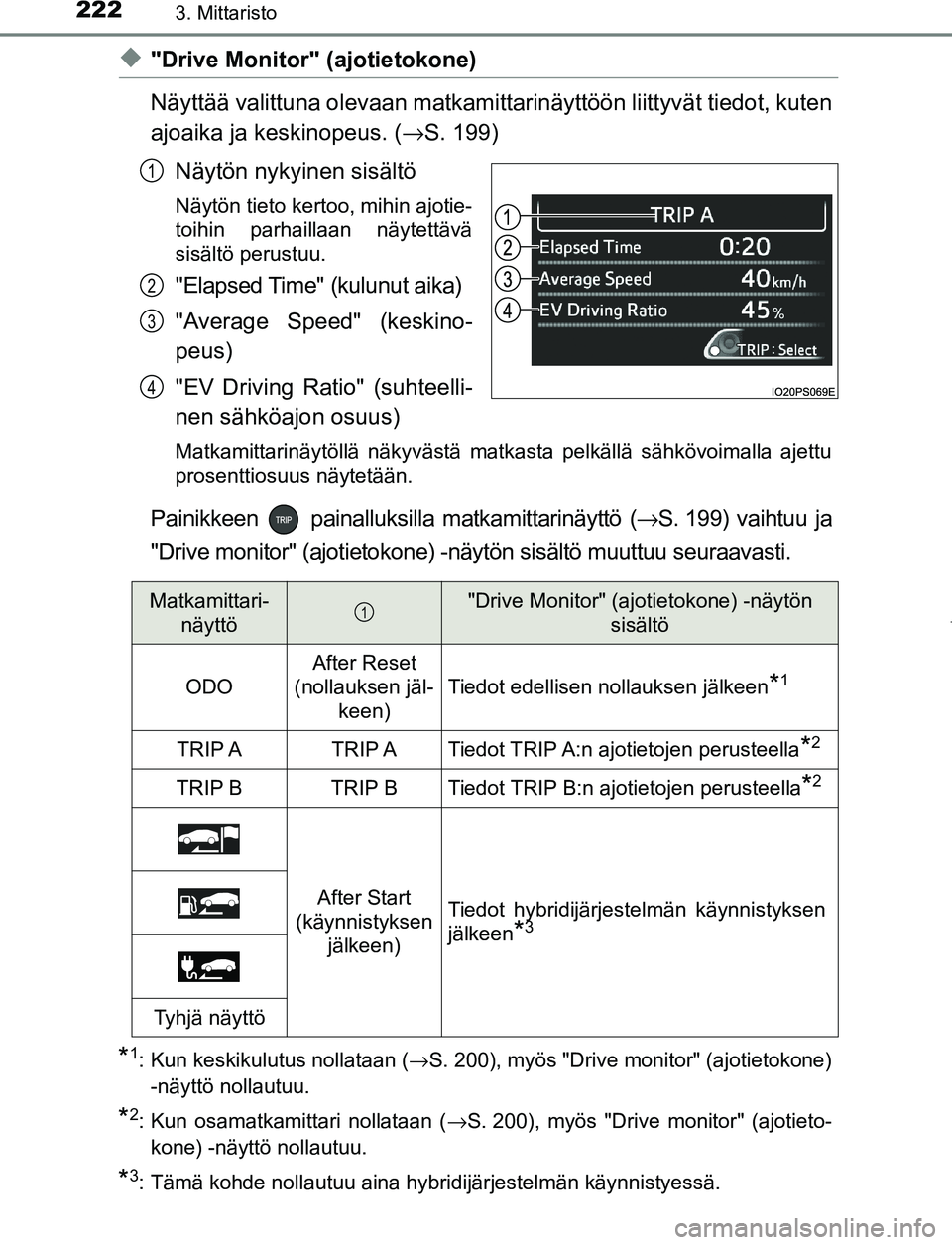 TOYOTA PRIUS PLUG-IN HYBRID 2017  Omistajan Käsikirja (in Finnish) 2223. Mittaristo
OM47A89FI
◆"Drive Monitor" (ajotietokone)
Näyttää valittuna olevaan matkamittarinäyttöön liittyvät tiedot, kuten
ajoaika ja keskinopeus. ( →S. 199)
Näytön nykyinen sisäl