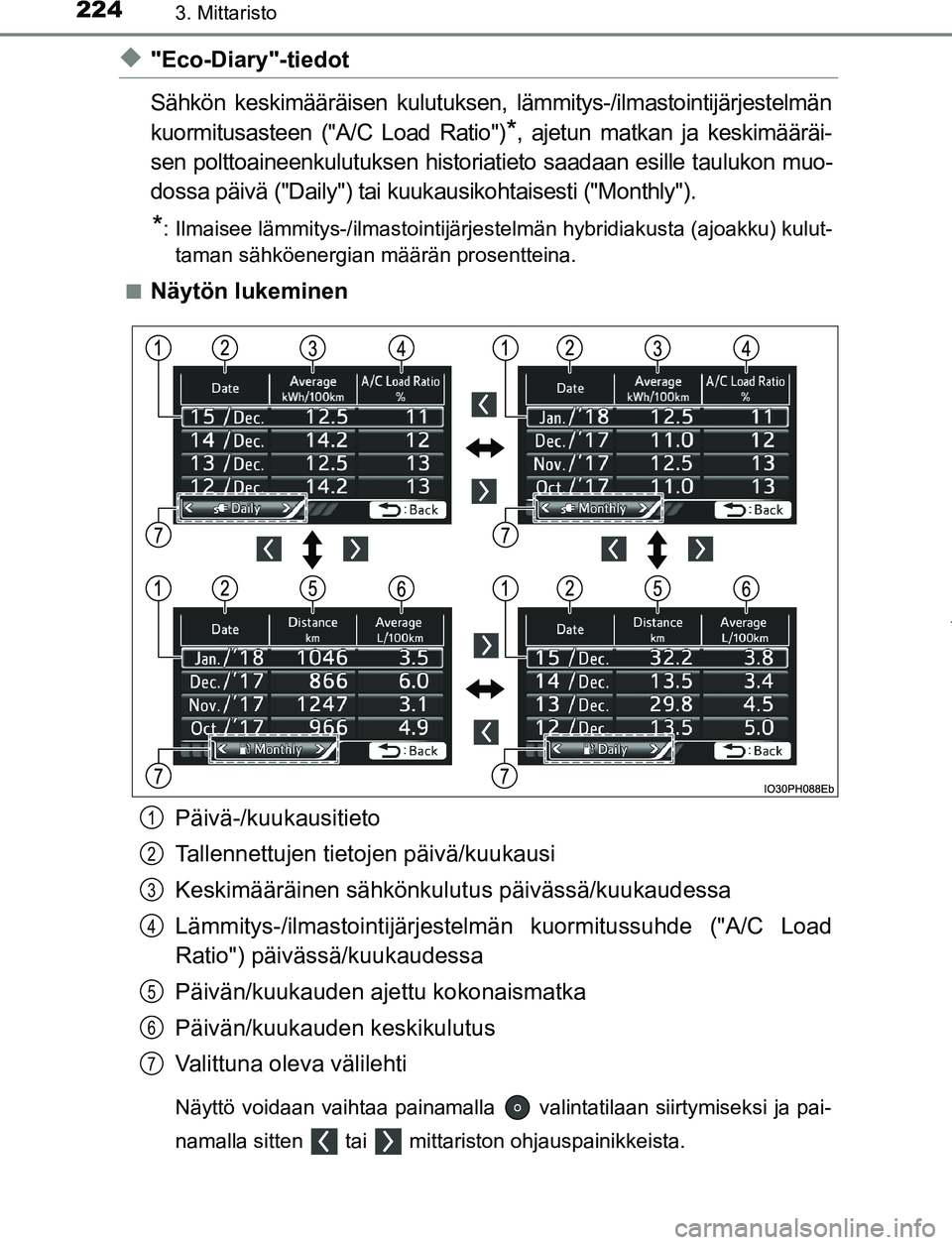 TOYOTA PRIUS PLUG-IN HYBRID 2017  Omistajan Käsikirja (in Finnish) 2243. Mittaristo
OM47A89FI
◆"Eco-Diary"-tiedot
Sähkön keskimääräisen kulutuksen, lämmitys-/ilmastointijärjestelmän
kuormitusasteen ("A/C Load Ratio")
*, ajetun matkan ja keskimääräi-
sen 