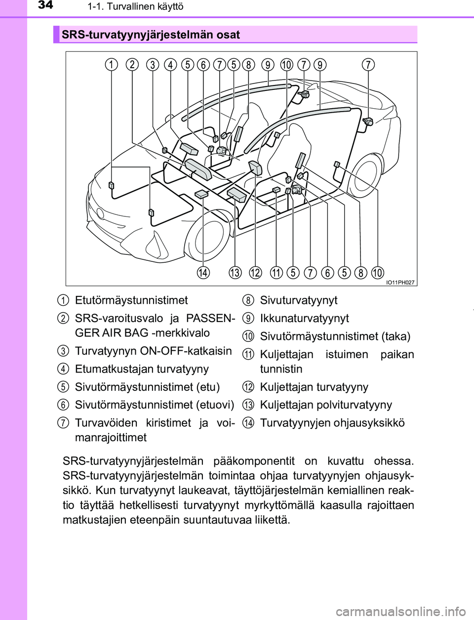 TOYOTA PRIUS PLUG-IN HYBRID 2017 Omistajan Käsikirja (in Finnish) 341-1. Turvallinen käyttö
OM47A89FI
SRS-turvatyynyjärjestelmän pääkomponentit on kuvattu ohessa.
SRS-turvatyynyjärjestelmän toimin taa ohjaa turvatyynyjen ohjausyk-
sikkö. Kun turvatyynyt lau TOYOTA PRIUS PLUG-IN HYBRID 2017 Omistajan Käsikirja (in Finnish) 341-1. Turvallinen käyttö
OM47A89FI
SRS-turvatyynyjärjestelmän pääkomponentit on kuvattu ohessa.
SRS-turvatyynyjärjestelmän toimin taa ohjaa turvatyynyjen ohjausyk-
sikkö. Kun turvatyynyt lau